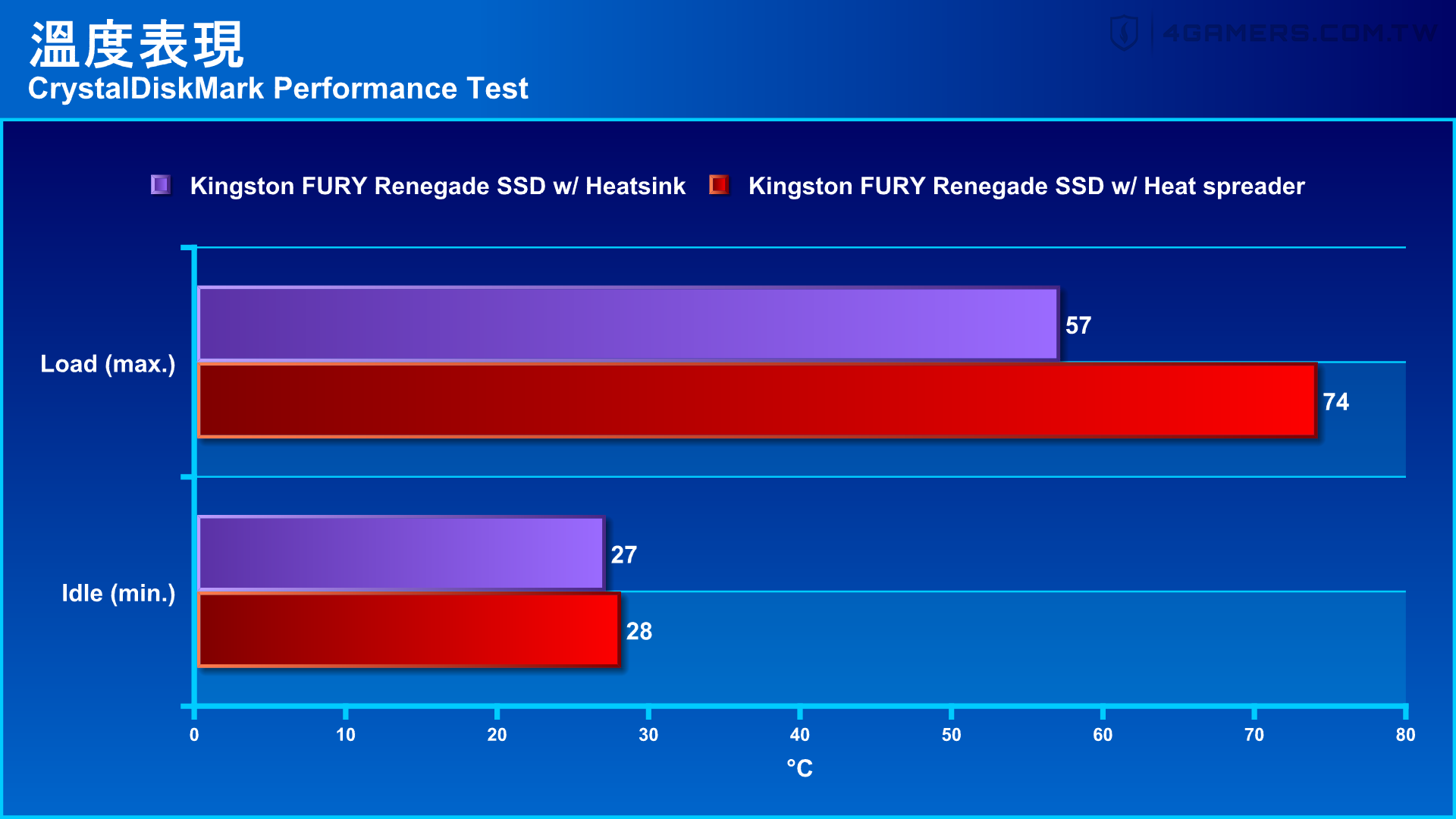Kingston FURY Renegade PCIe 4.0 NVMe M.2 SSD with Heatsink