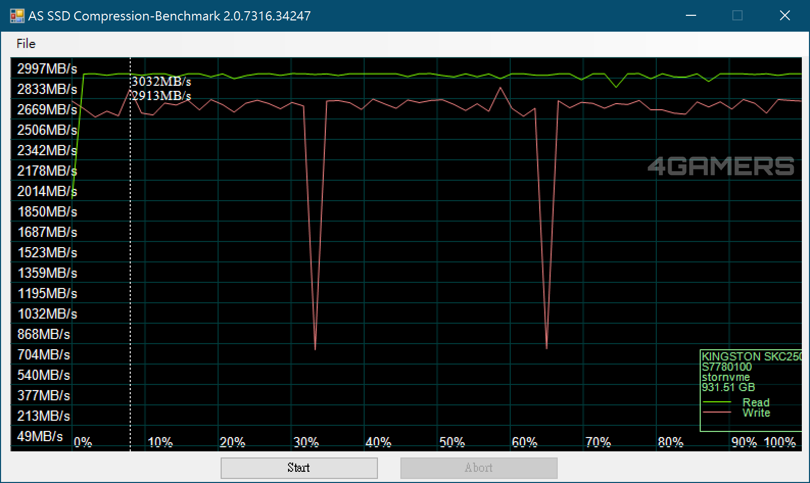 Kingston 金士頓 KC2500 NVMe PCIe SSD