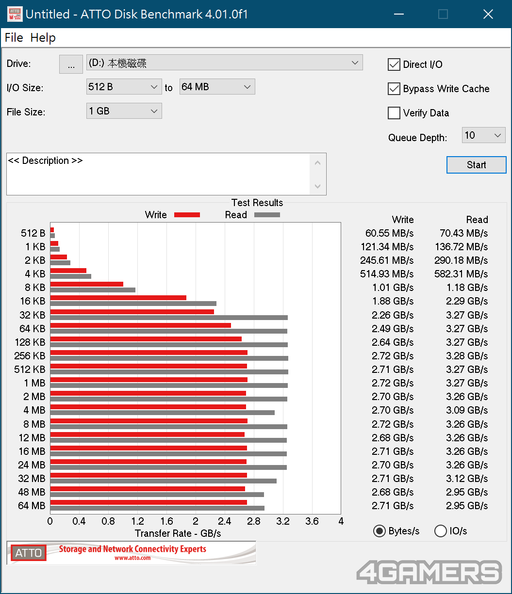 Kingston 金士頓 KC2500 NVMe PCIe SSD