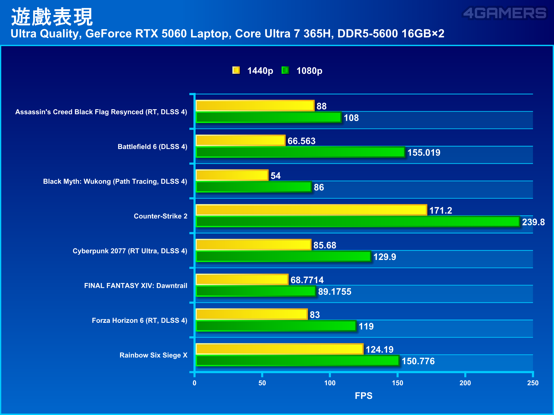 Lenovo Legion 5i Gen 11 2026