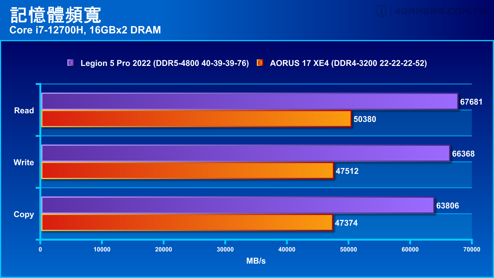 Lenovo Legion 5i Pro 2022