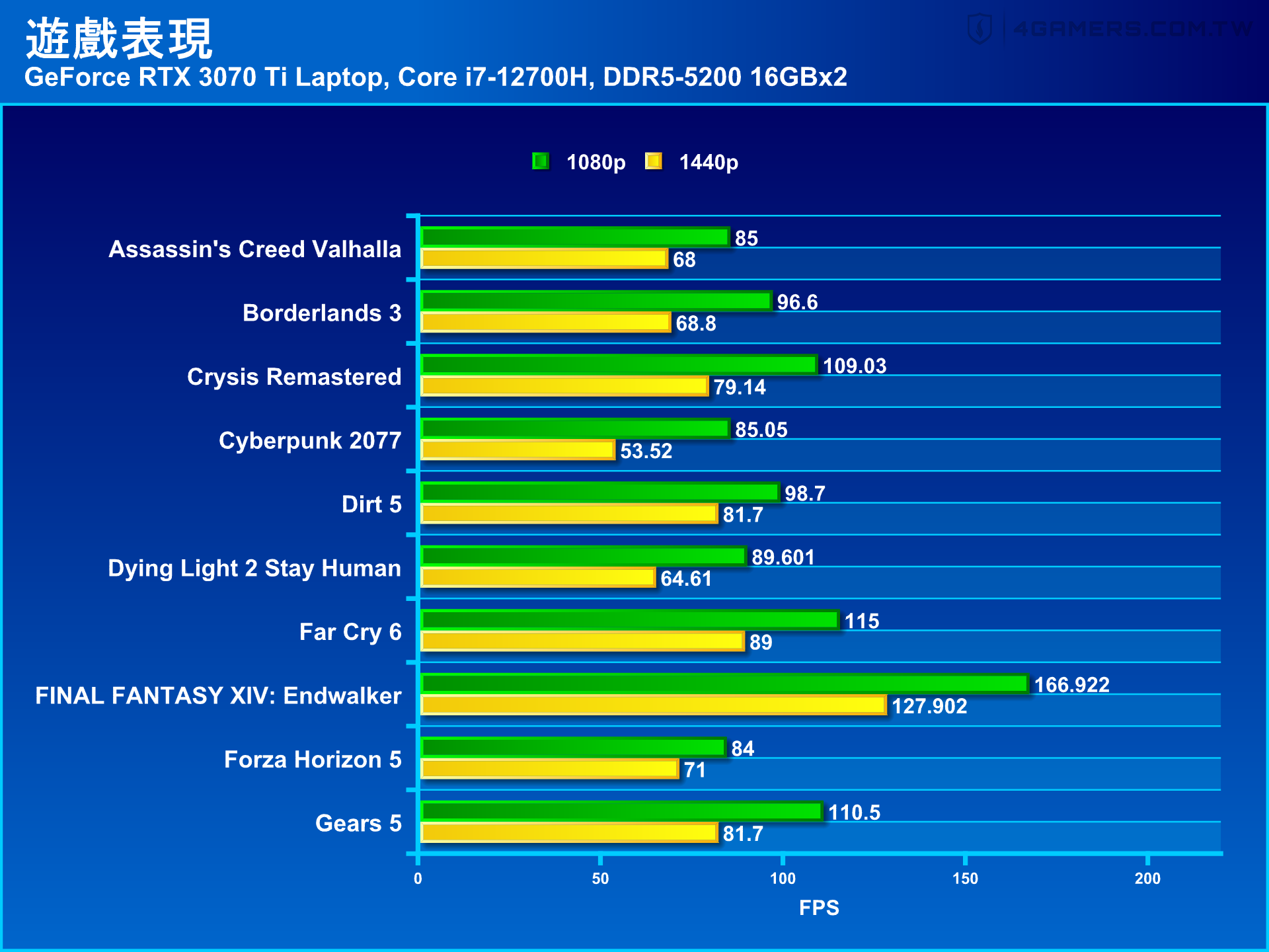 Lenovo Legion 5i Pro 2022