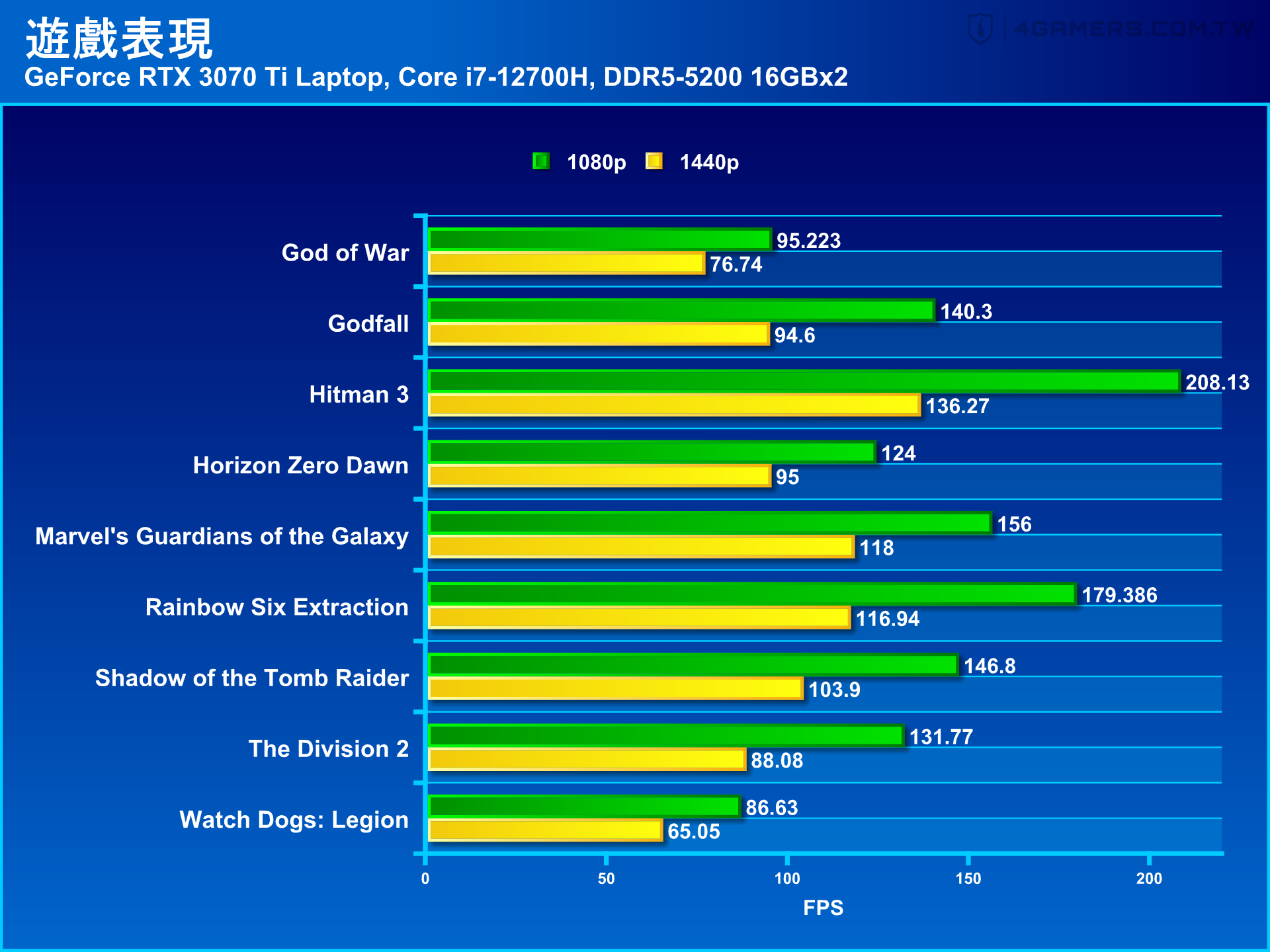 Lenovo Legion 5i Pro 2022