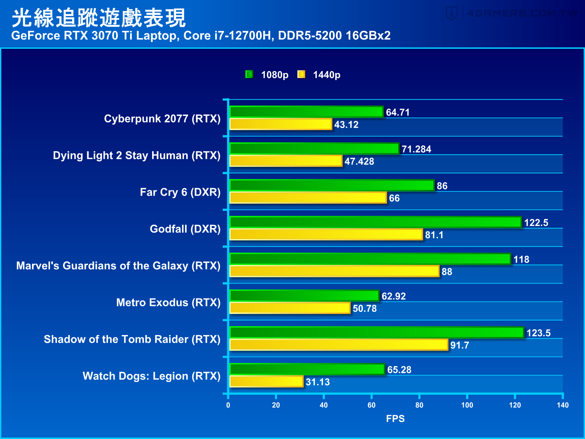 Lenovo Legion 5i Pro 2022