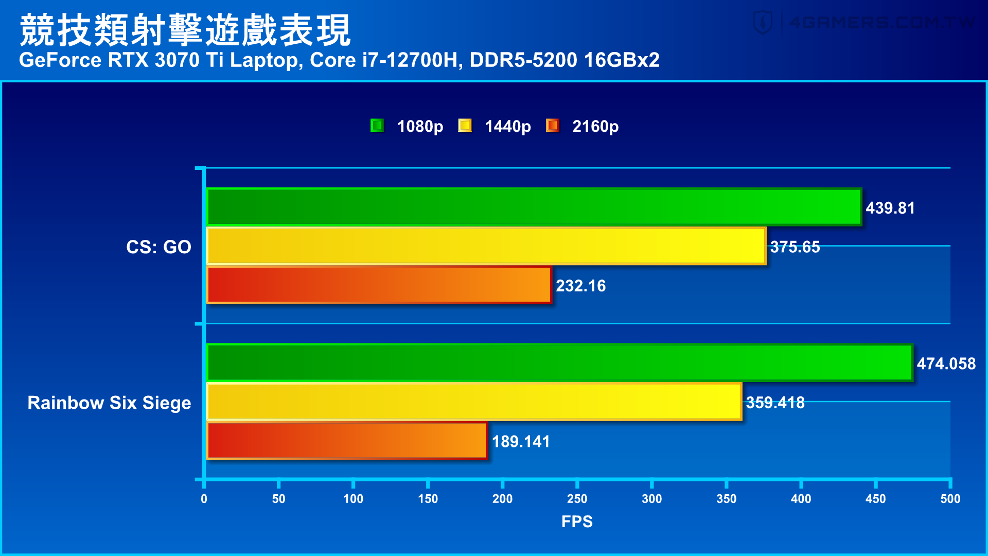 Lenovo Legion 5i Pro 2022