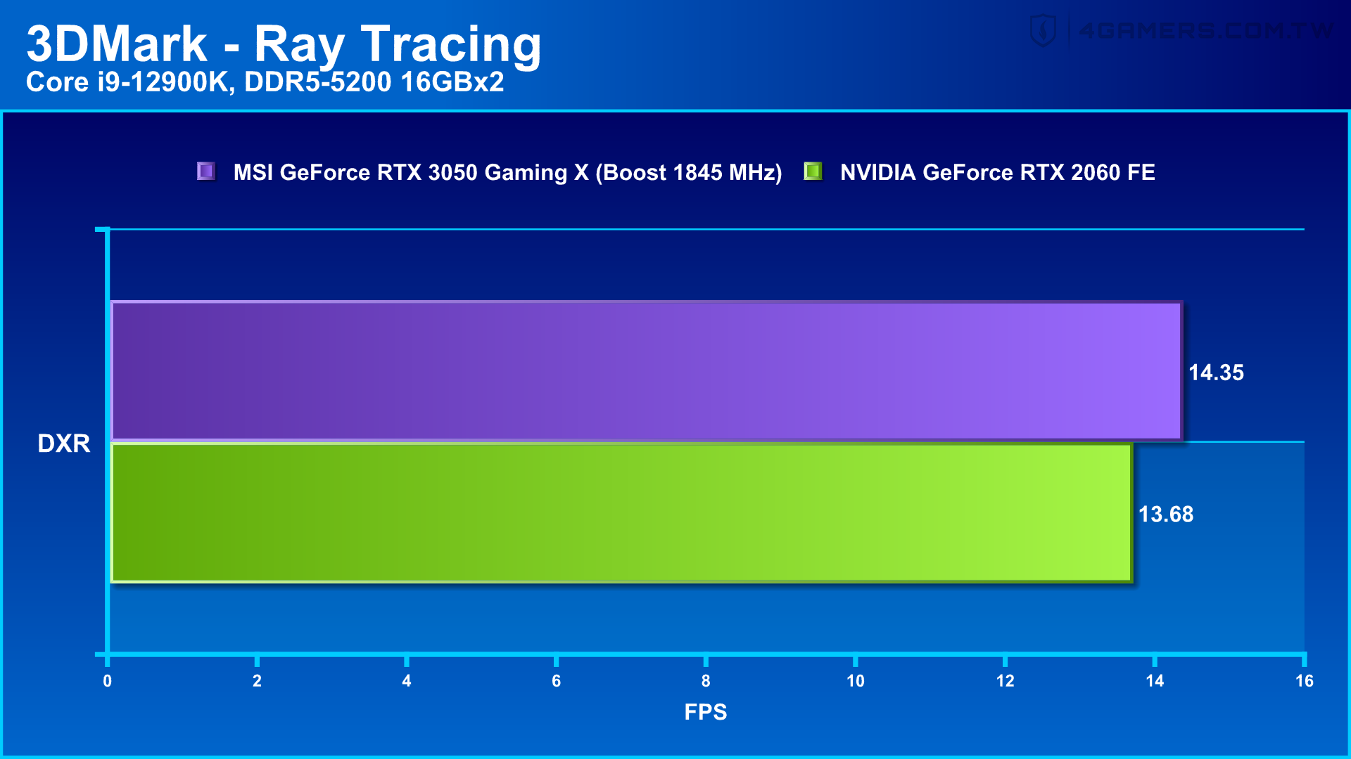 MSI GeForce RTX 3050 Gaming X