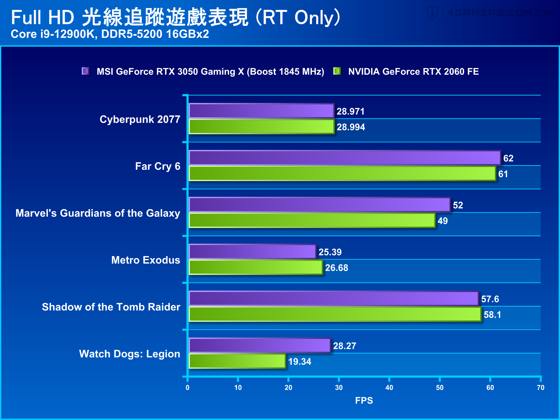 MSI GeForce RTX 3050 Gaming X
