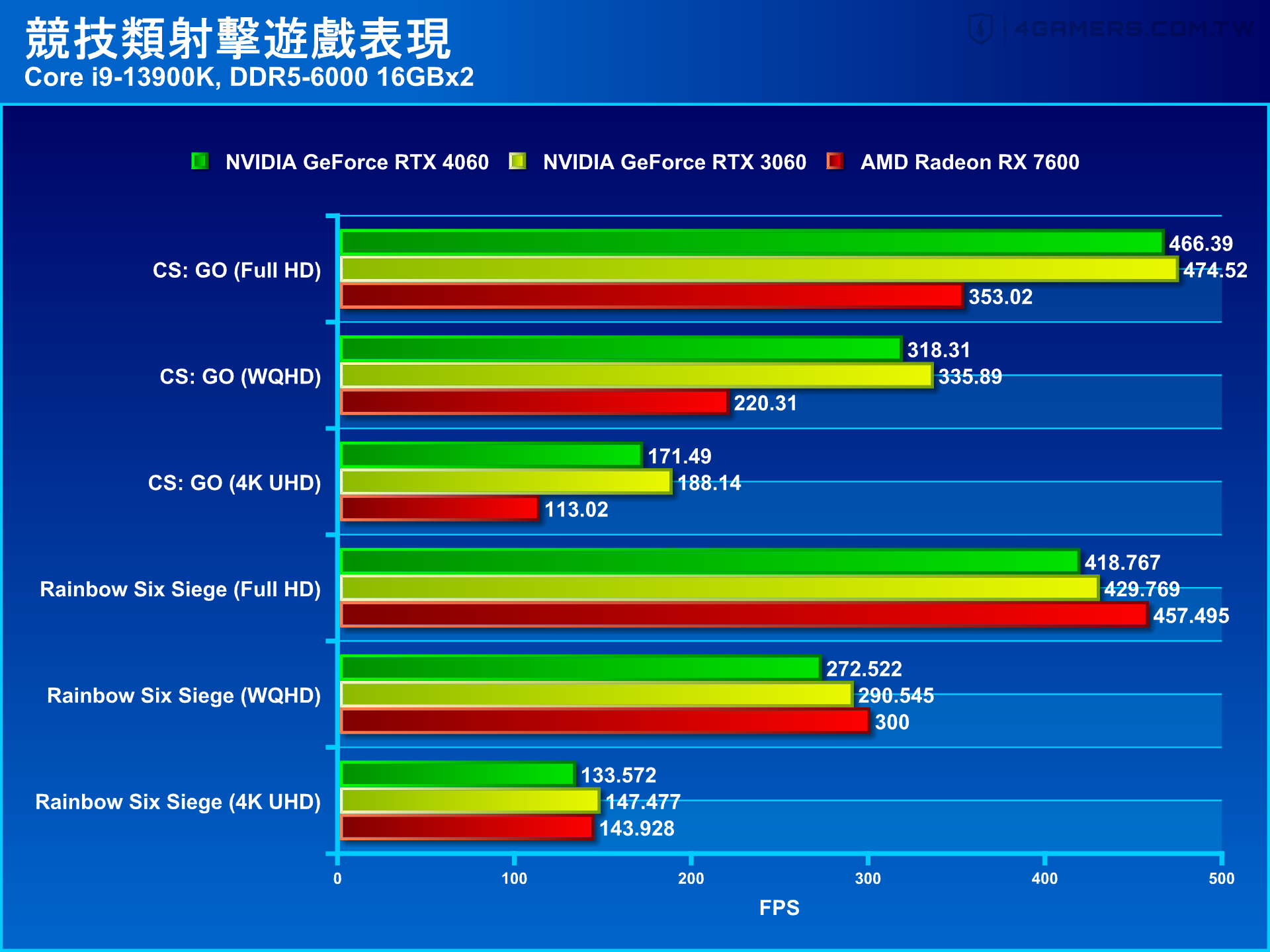 MSI GeForce RTX 4060 Ventus 2X Black