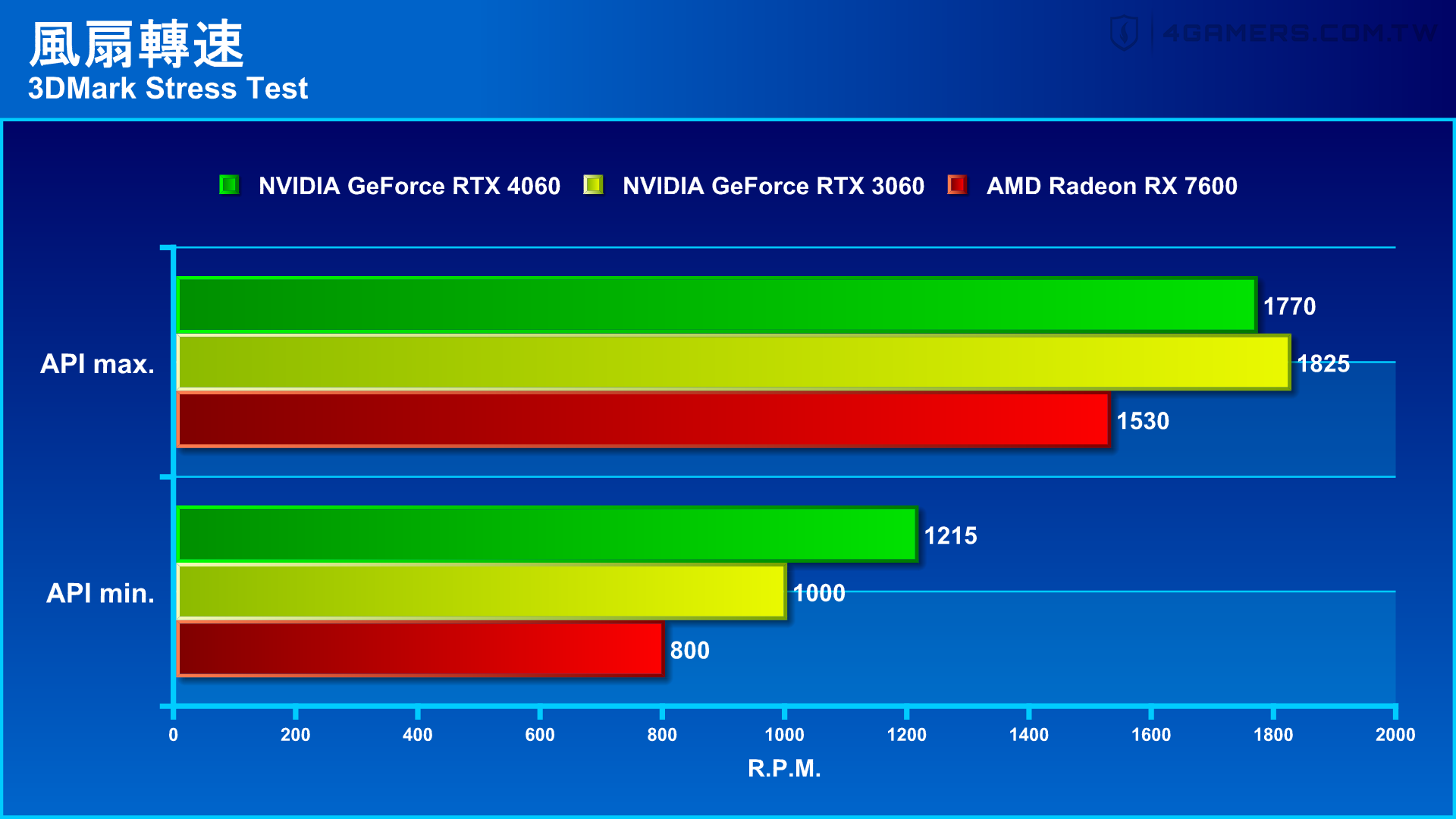 MSI GeForce RTX 4060 Ventus 2X Black