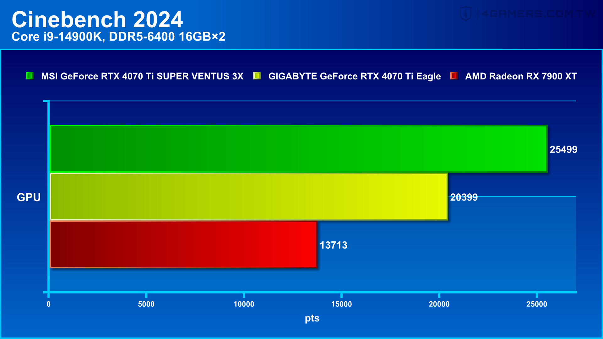 MSI GeForce RTX 4070 Ti SUPER VENTUS 3X