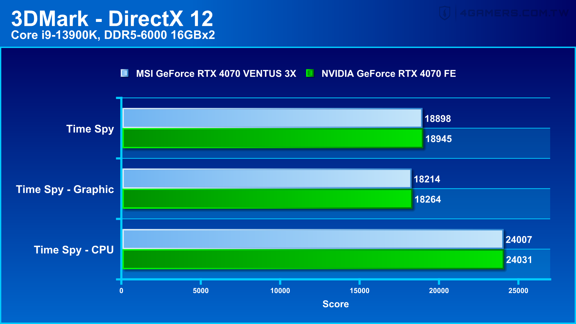 MSI GeForce RTX 4070 VENTUS 3X