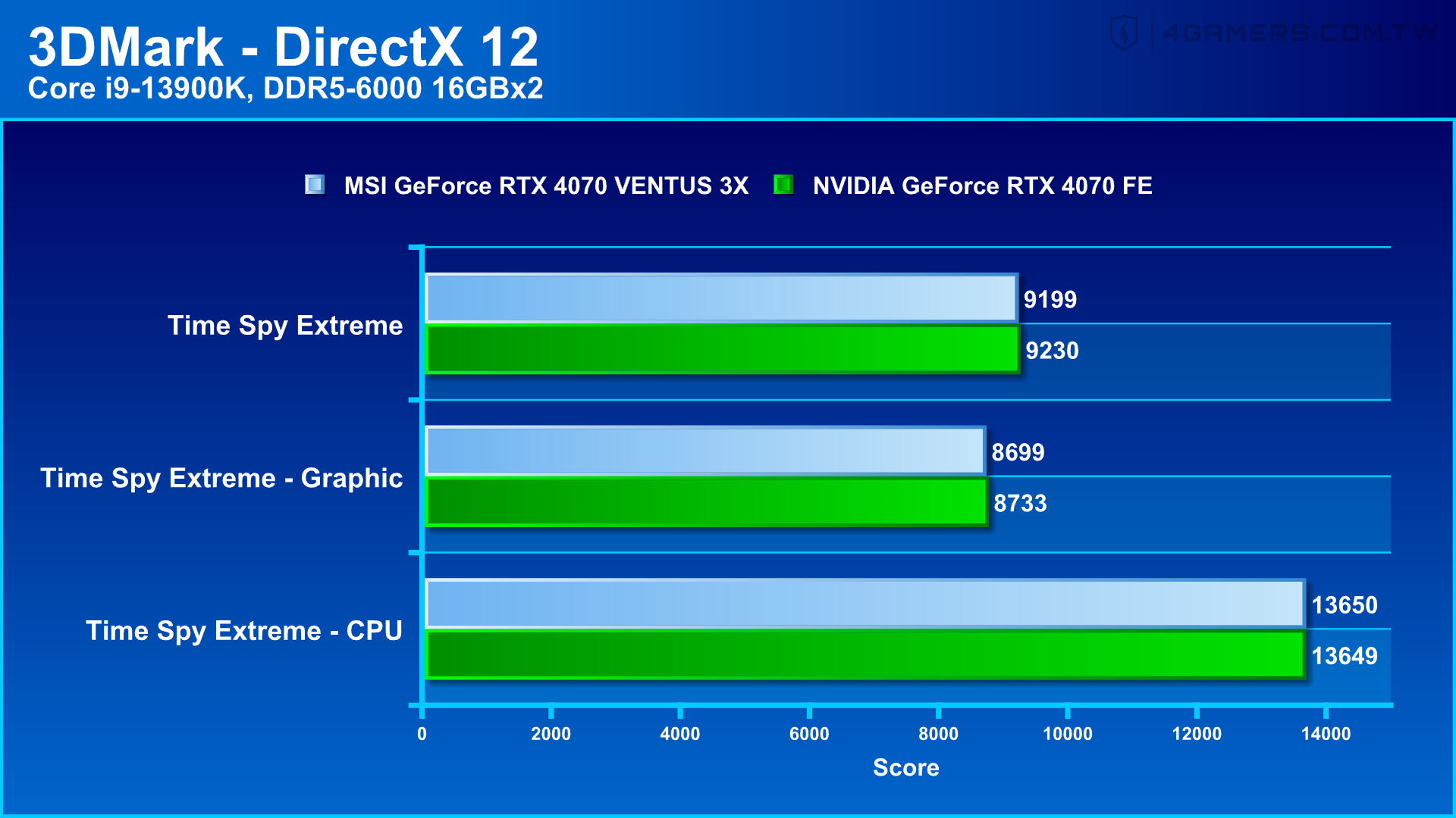 MSI GeForce RTX 4070 VENTUS 3X