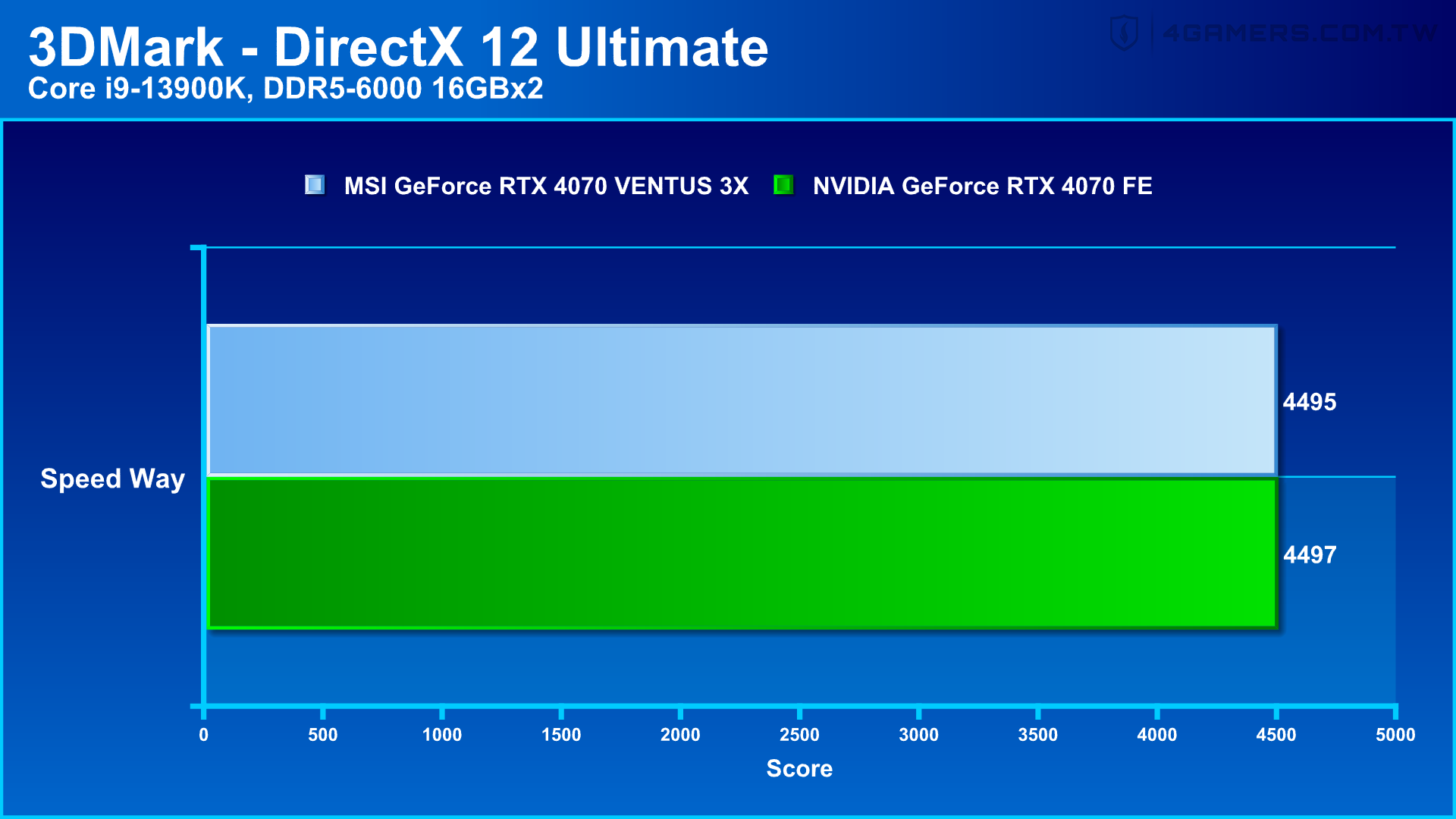 MSI GeForce RTX 4070 VENTUS 3X