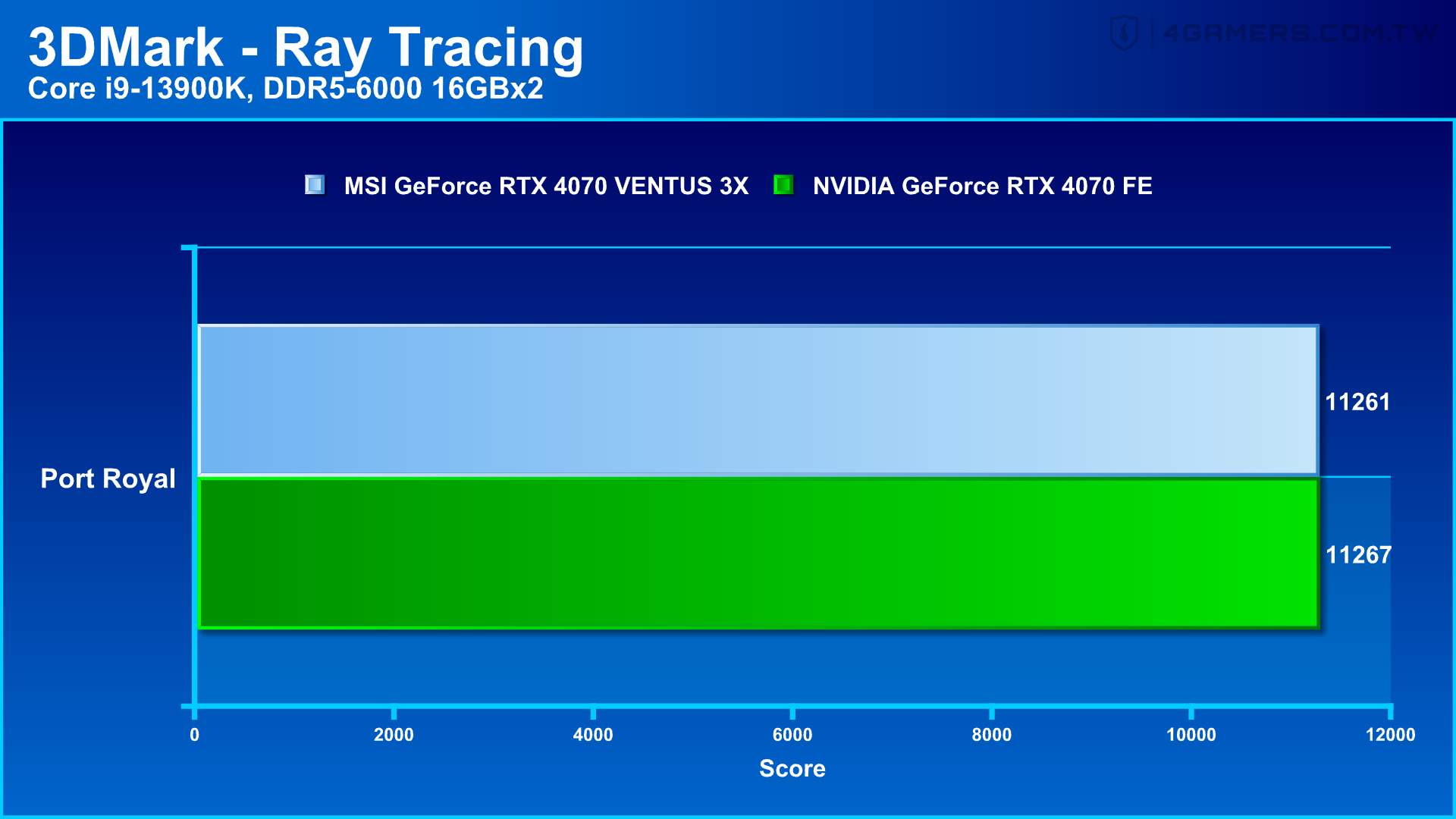 MSI GeForce RTX 4070 VENTUS 3X