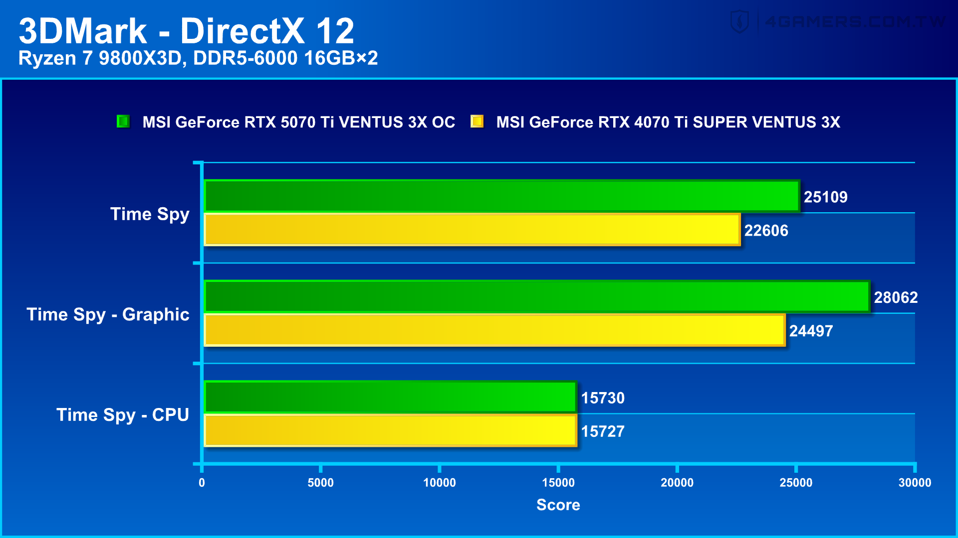 MSI GeForce RTX 5070 Ti VENTUS 3X OC