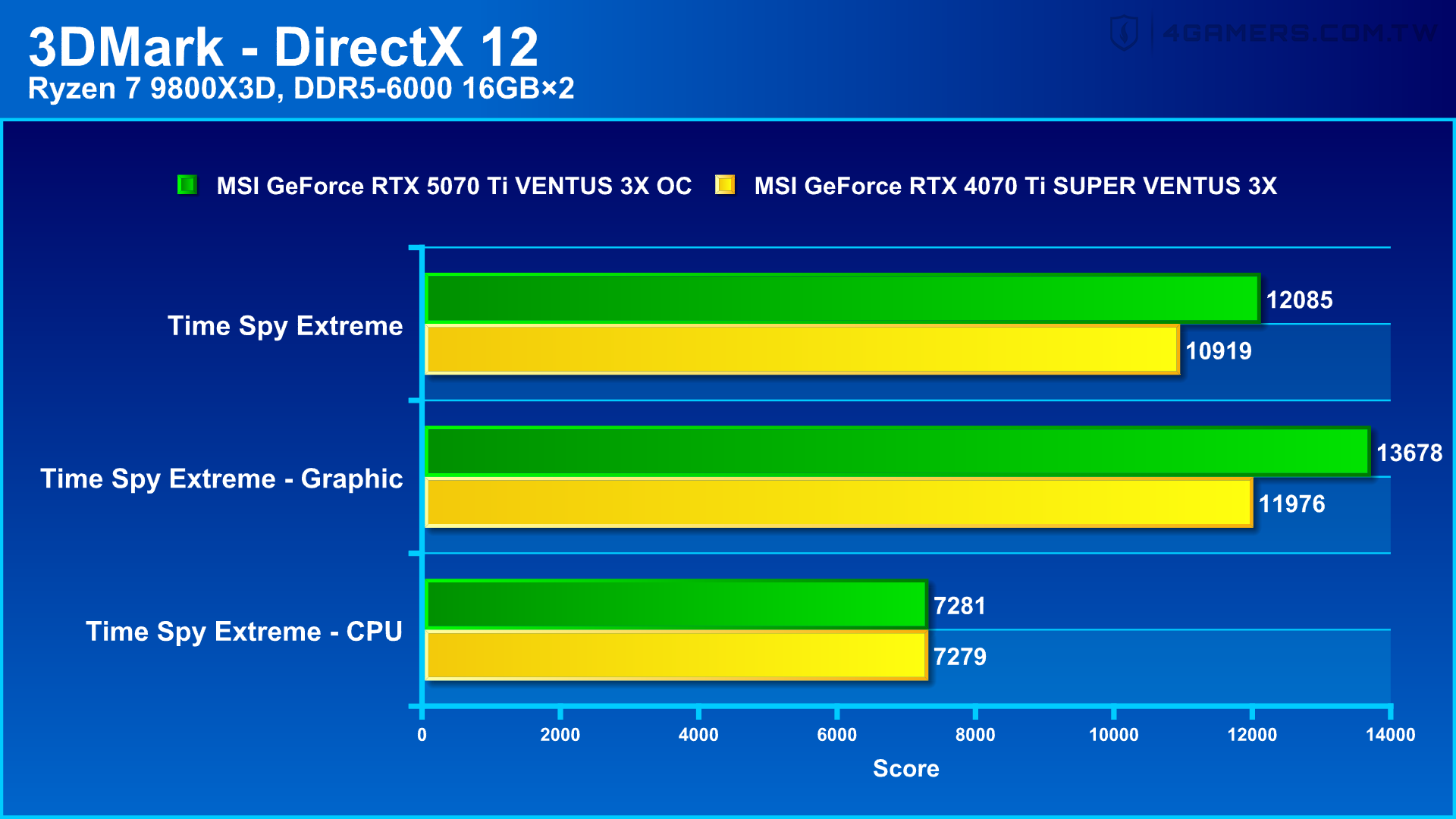 MSI GeForce RTX 5070 Ti VENTUS 3X OC