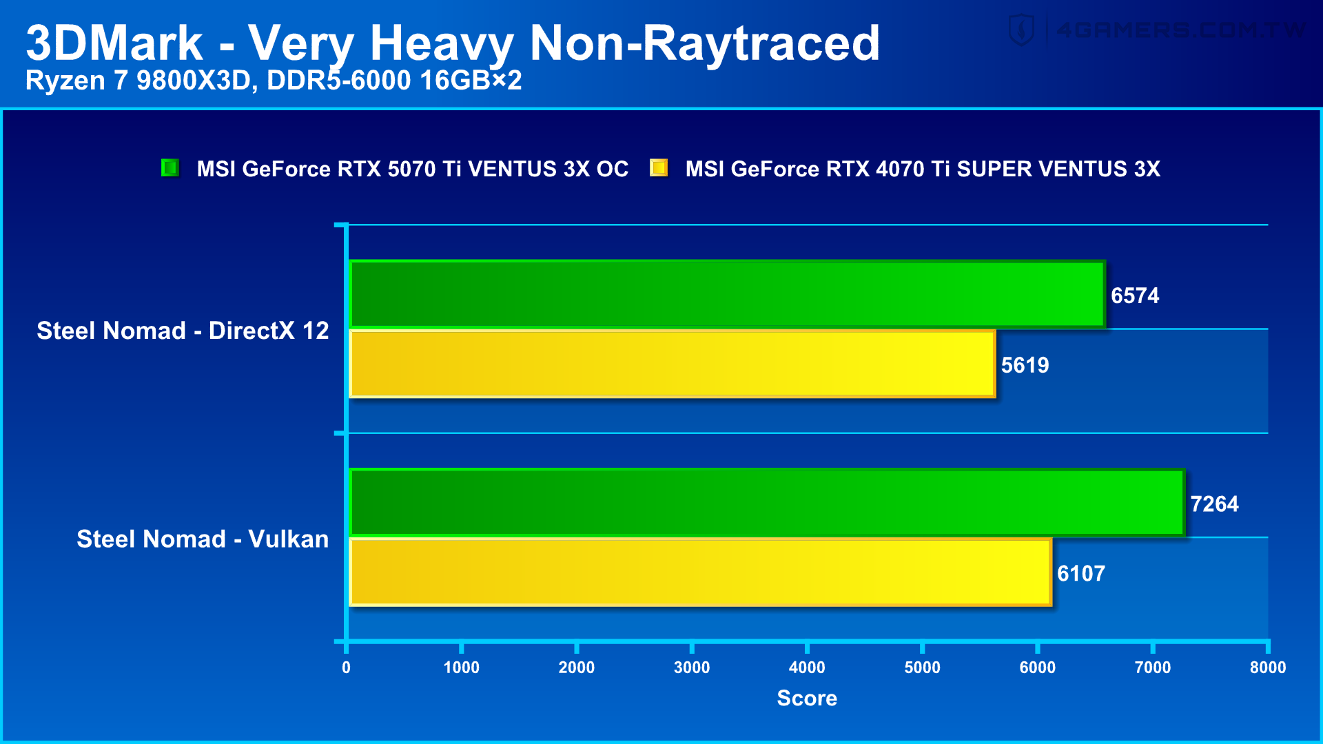 MSI GeForce RTX 5070 Ti VENTUS 3X OC