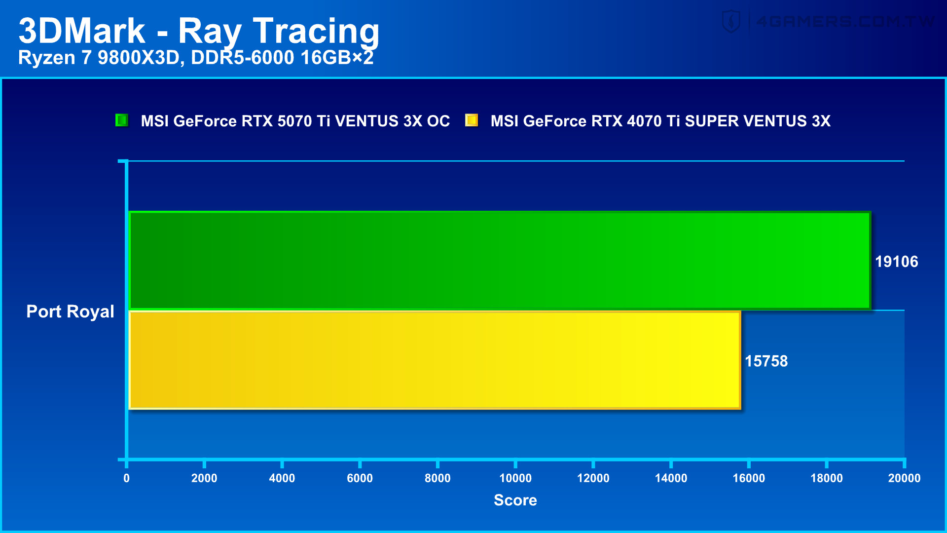 MSI GeForce RTX 5070 Ti VENTUS 3X OC