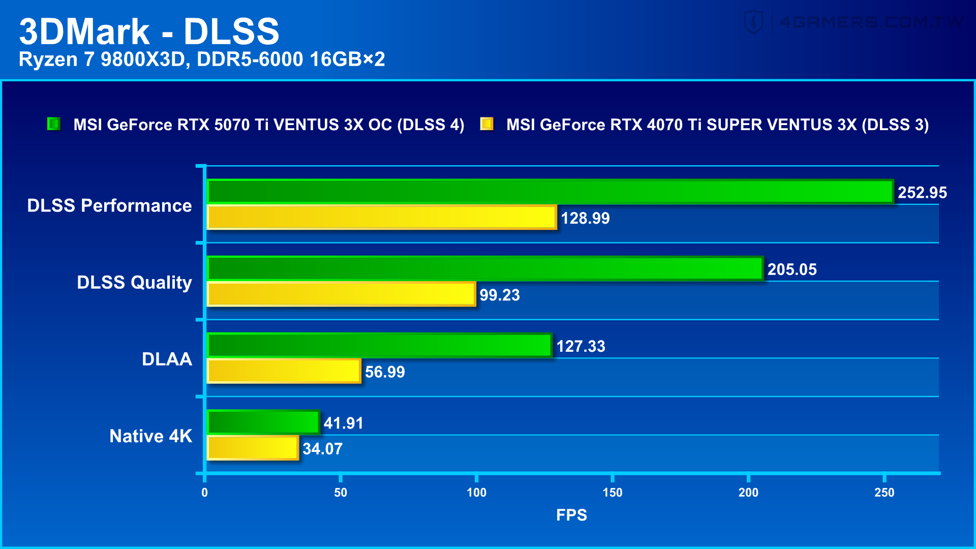 MSI GeForce RTX 5070 Ti VENTUS 3X OC