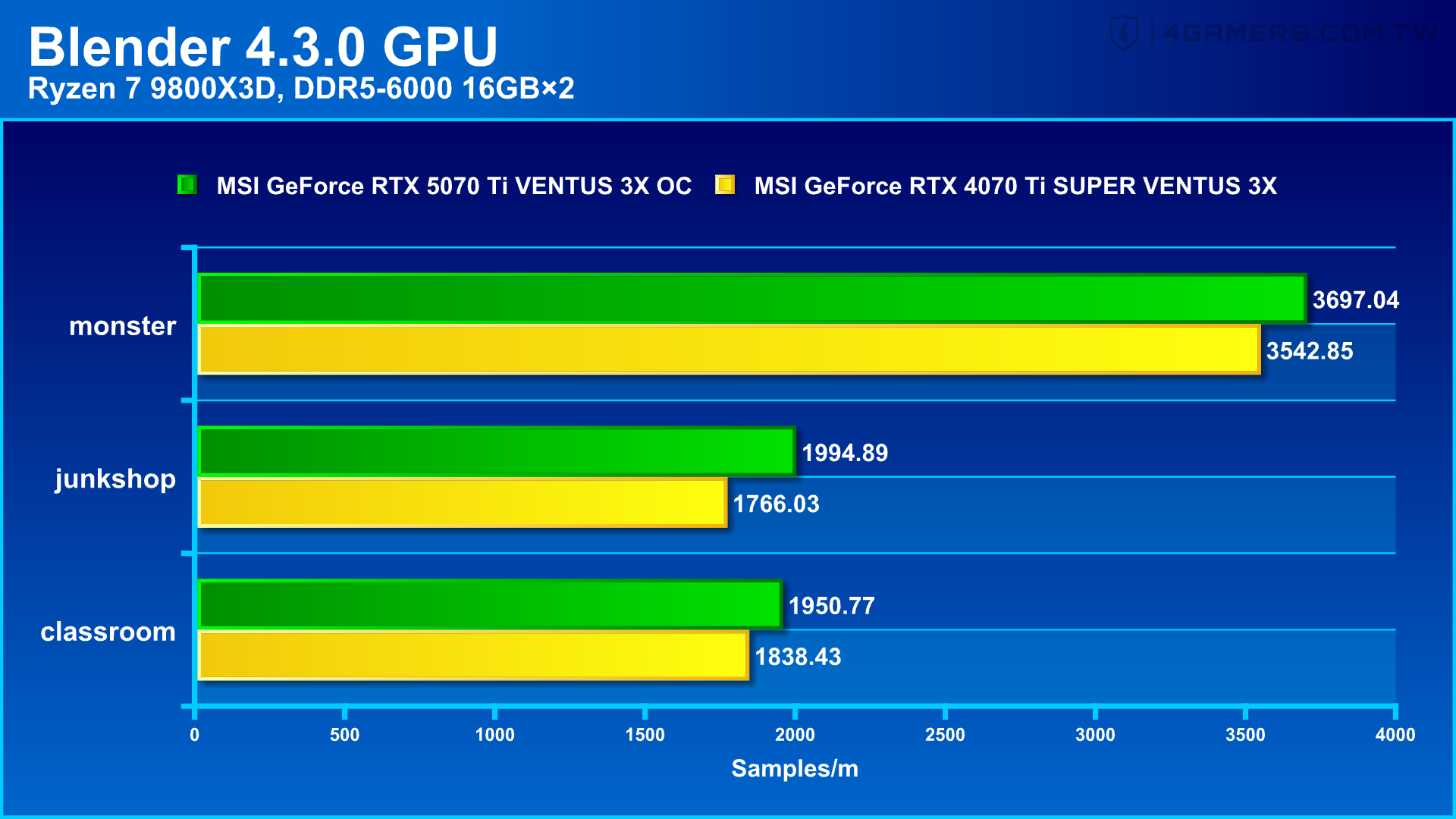 MSI GeForce RTX 5070 Ti VENTUS 3X OC