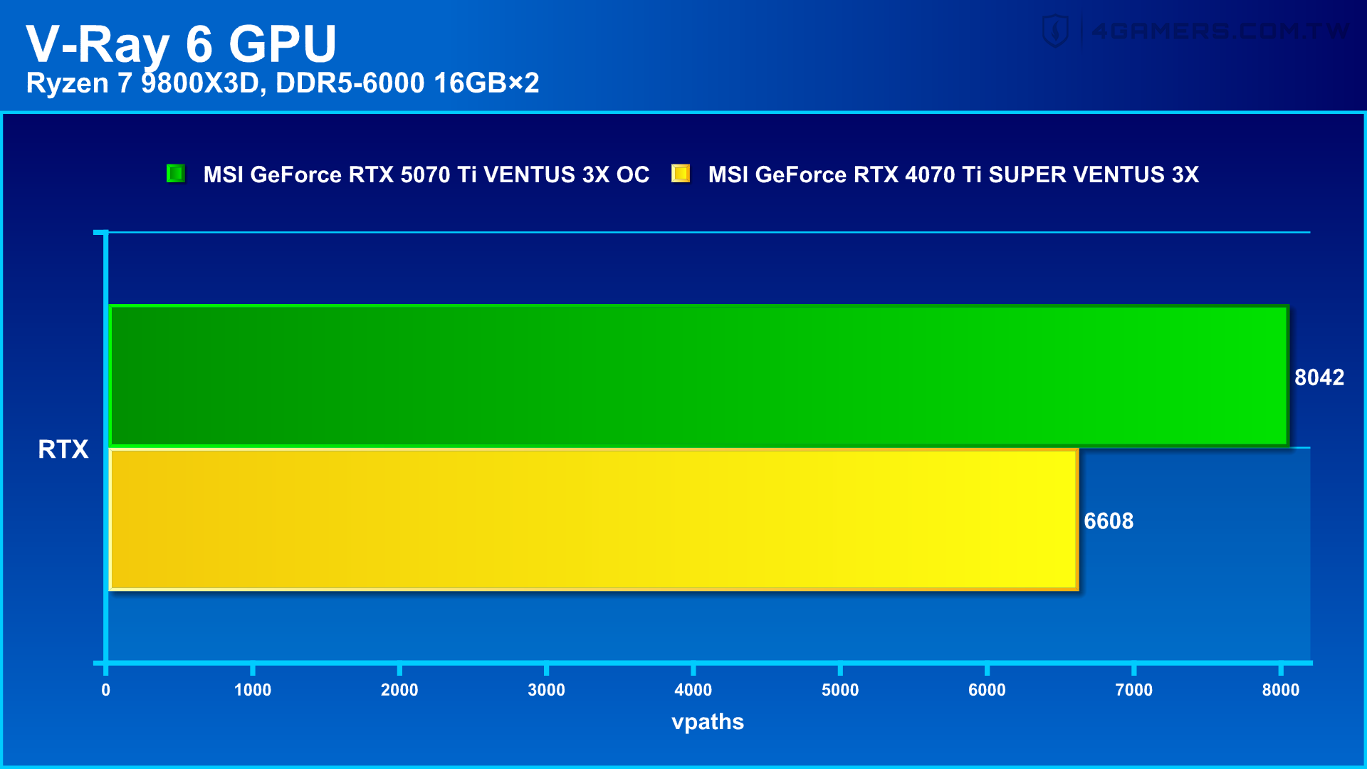 MSI GeForce RTX 5070 Ti VENTUS 3X OC