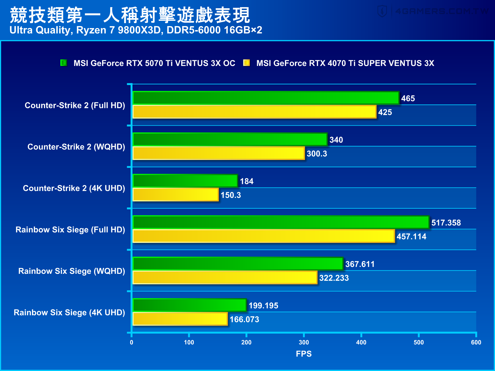 MSI GeForce RTX 5070 Ti VENTUS 3X OC