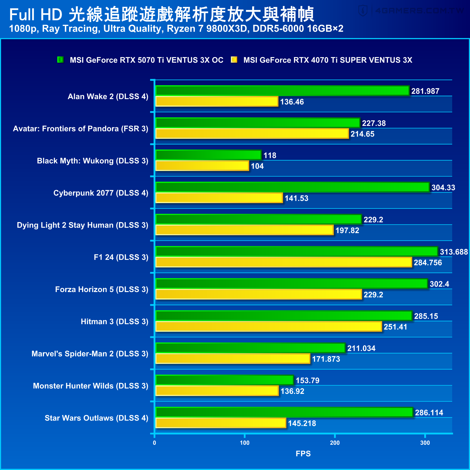 MSI GeForce RTX 5070 Ti VENTUS 3X OC