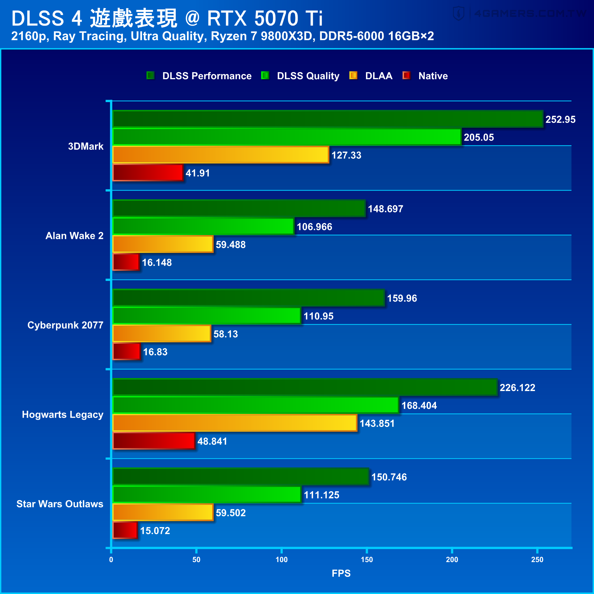 MSI GeForce RTX 5070 Ti VENTUS 3X OC