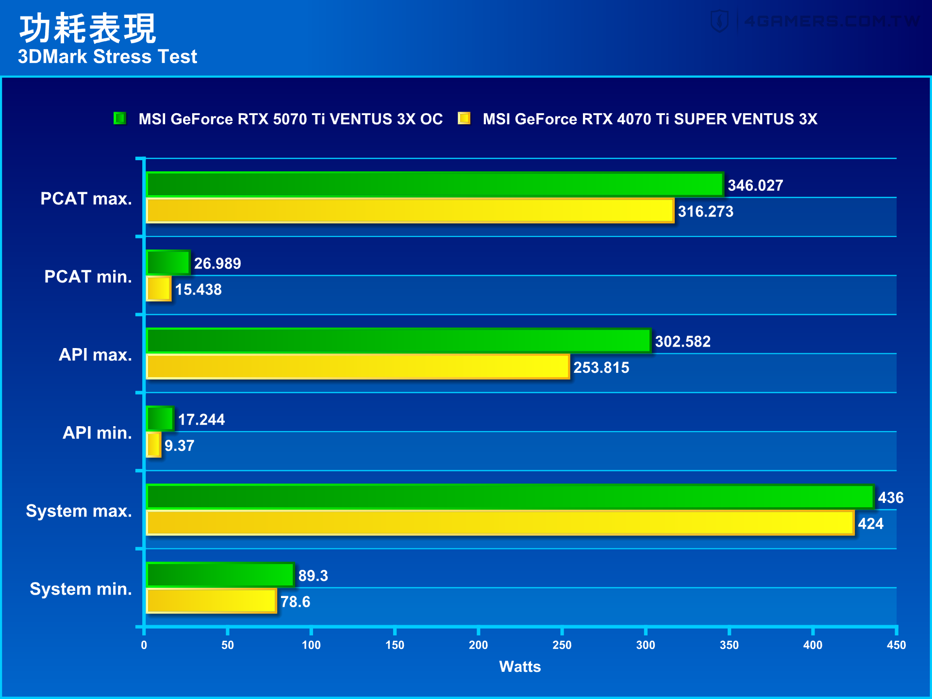 MSI GeForce RTX 5070 Ti VENTUS 3X OC