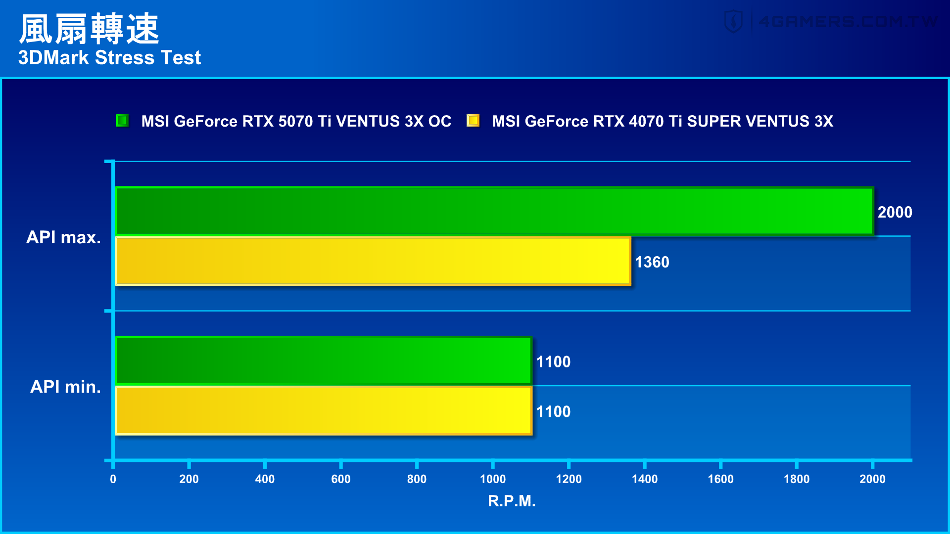 MSI GeForce RTX 5070 Ti VENTUS 3X OC