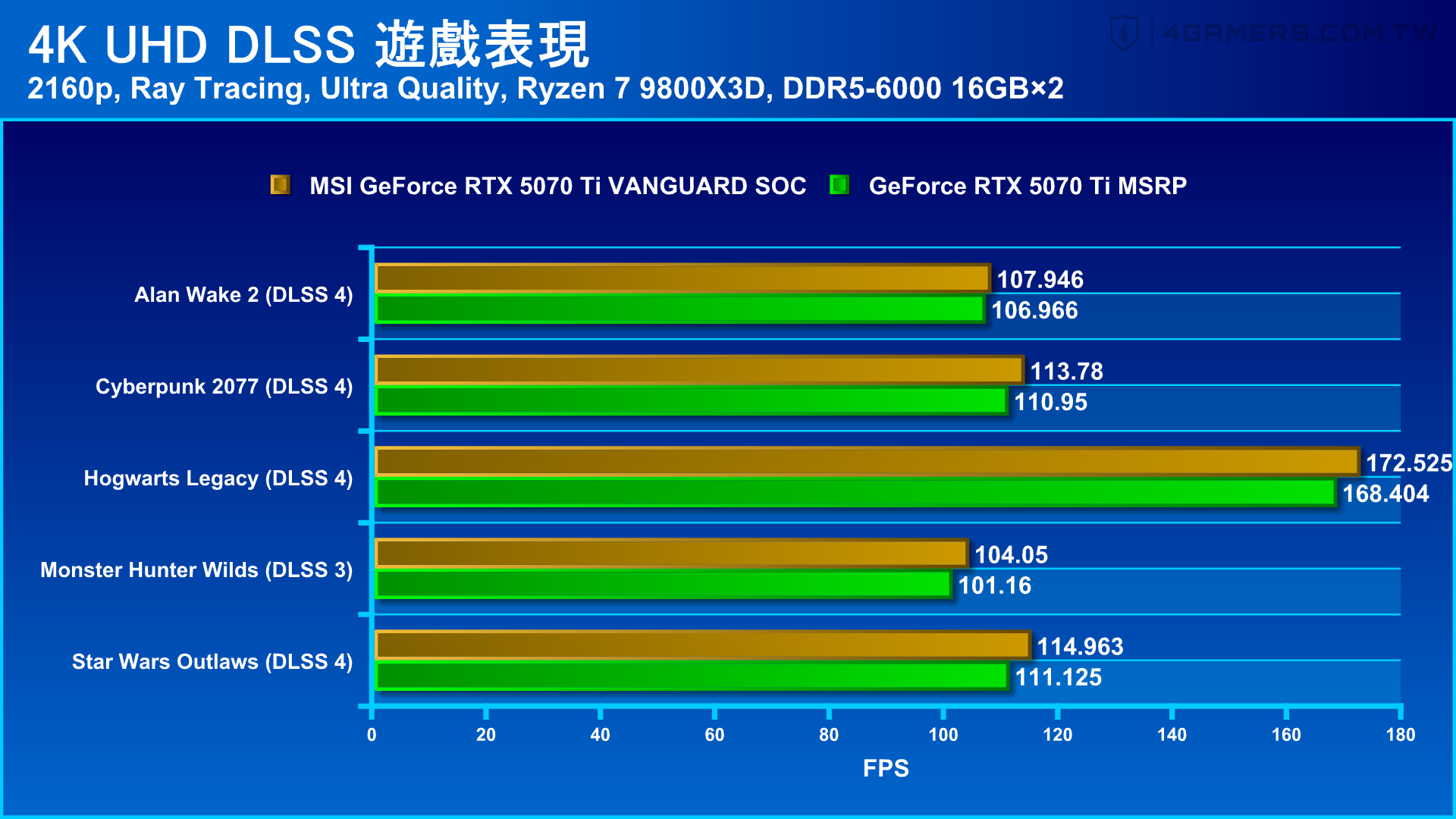 MSI GeForce RTX 5070 Ti Vanguard SOC