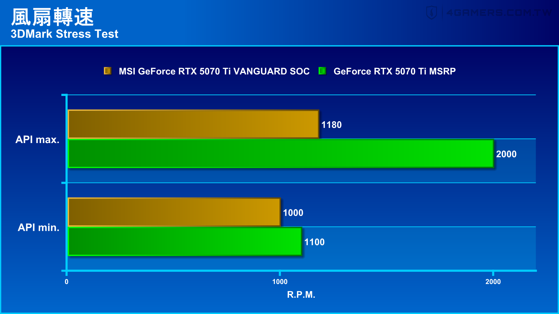 MSI GeForce RTX 5070 Ti Vanguard SOC