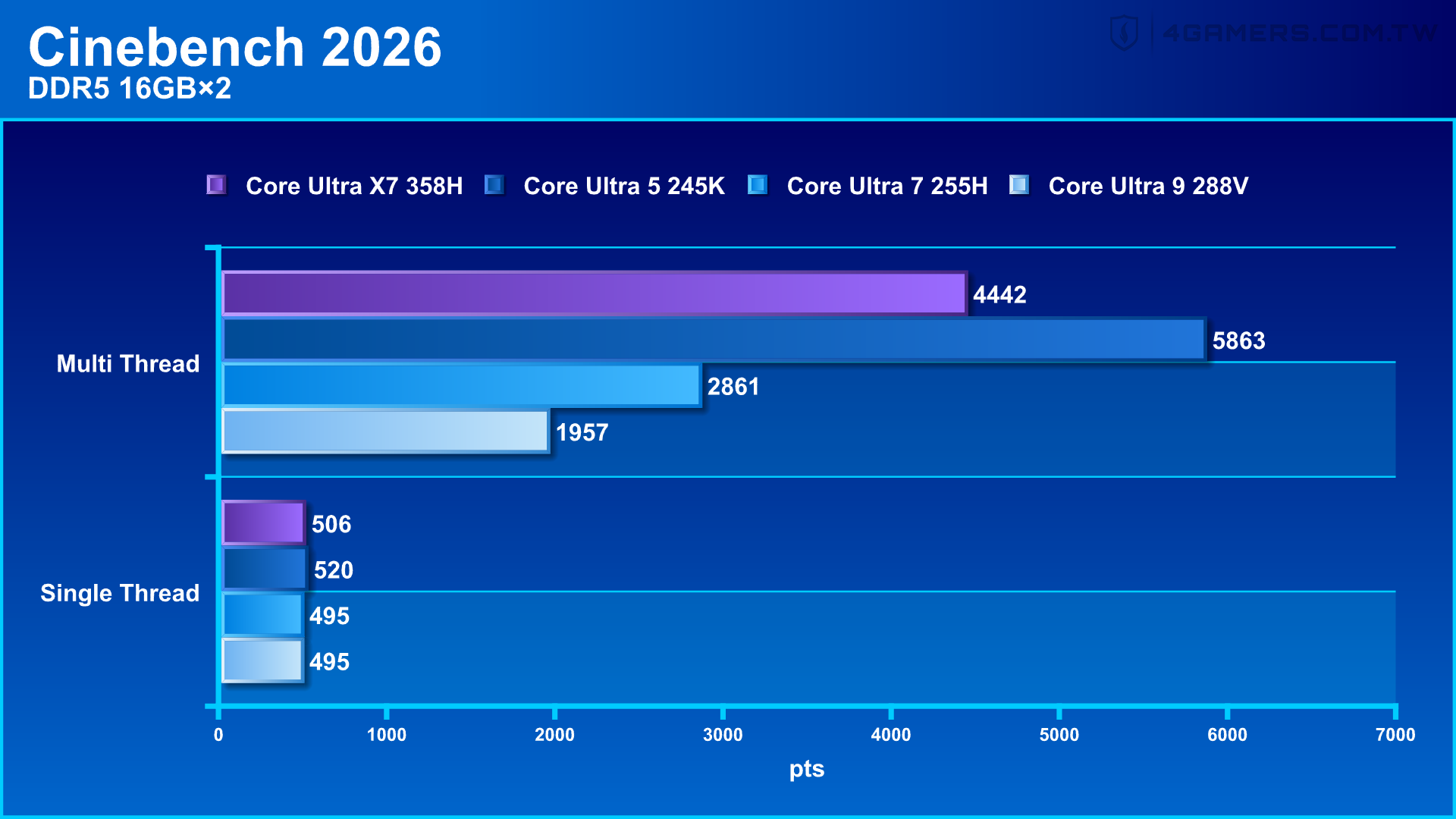 MSI Prestige 14 AI+ D3M