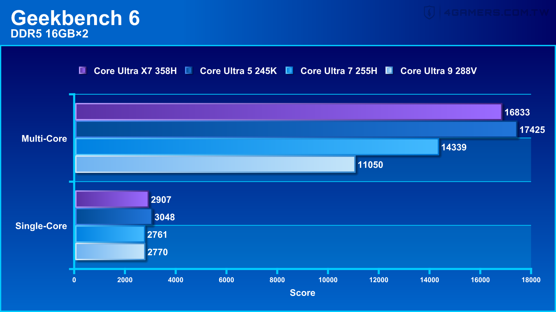 MSI Prestige 14 AI+ D3M