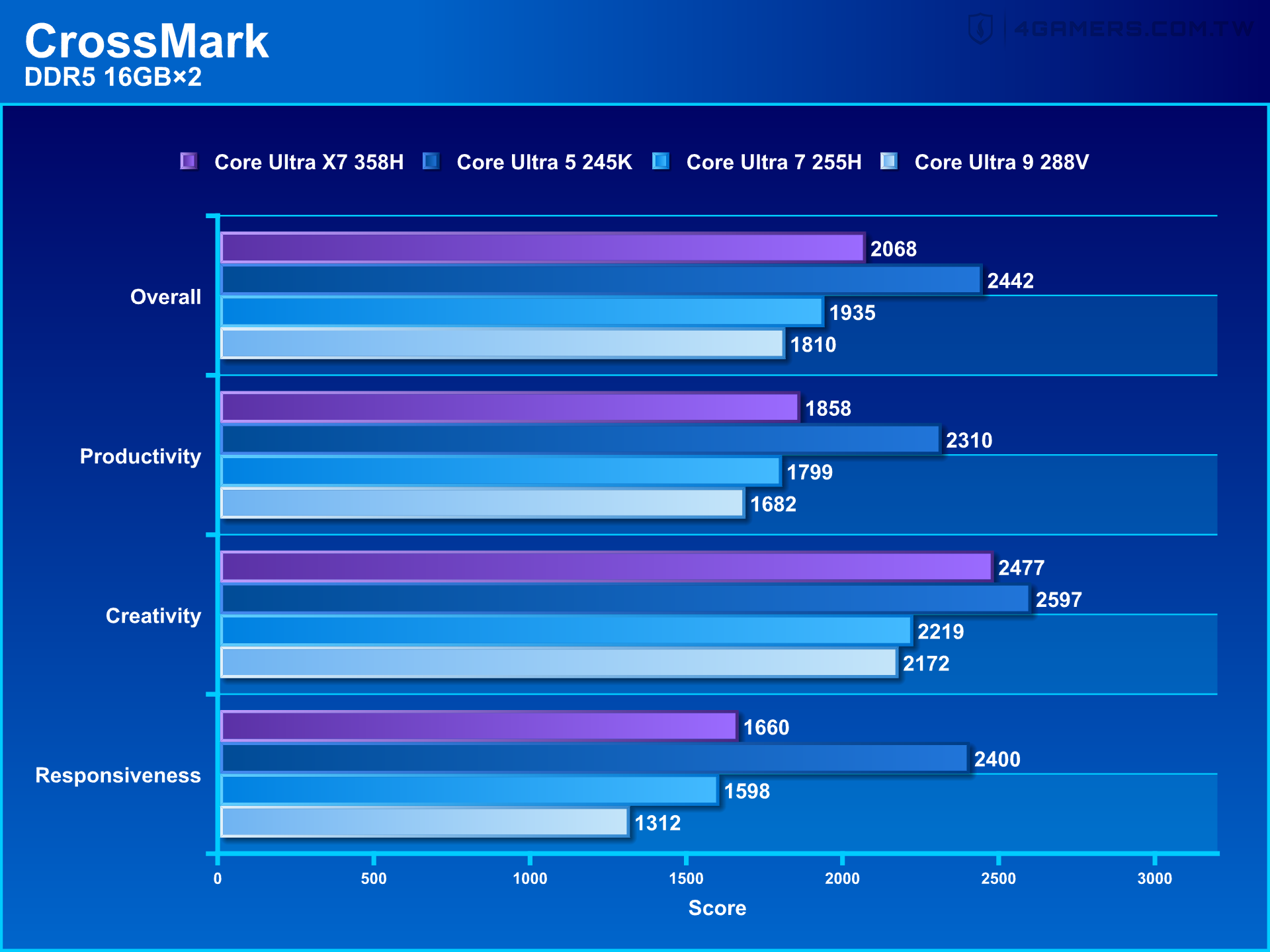 MSI Prestige 14 AI+ D3M