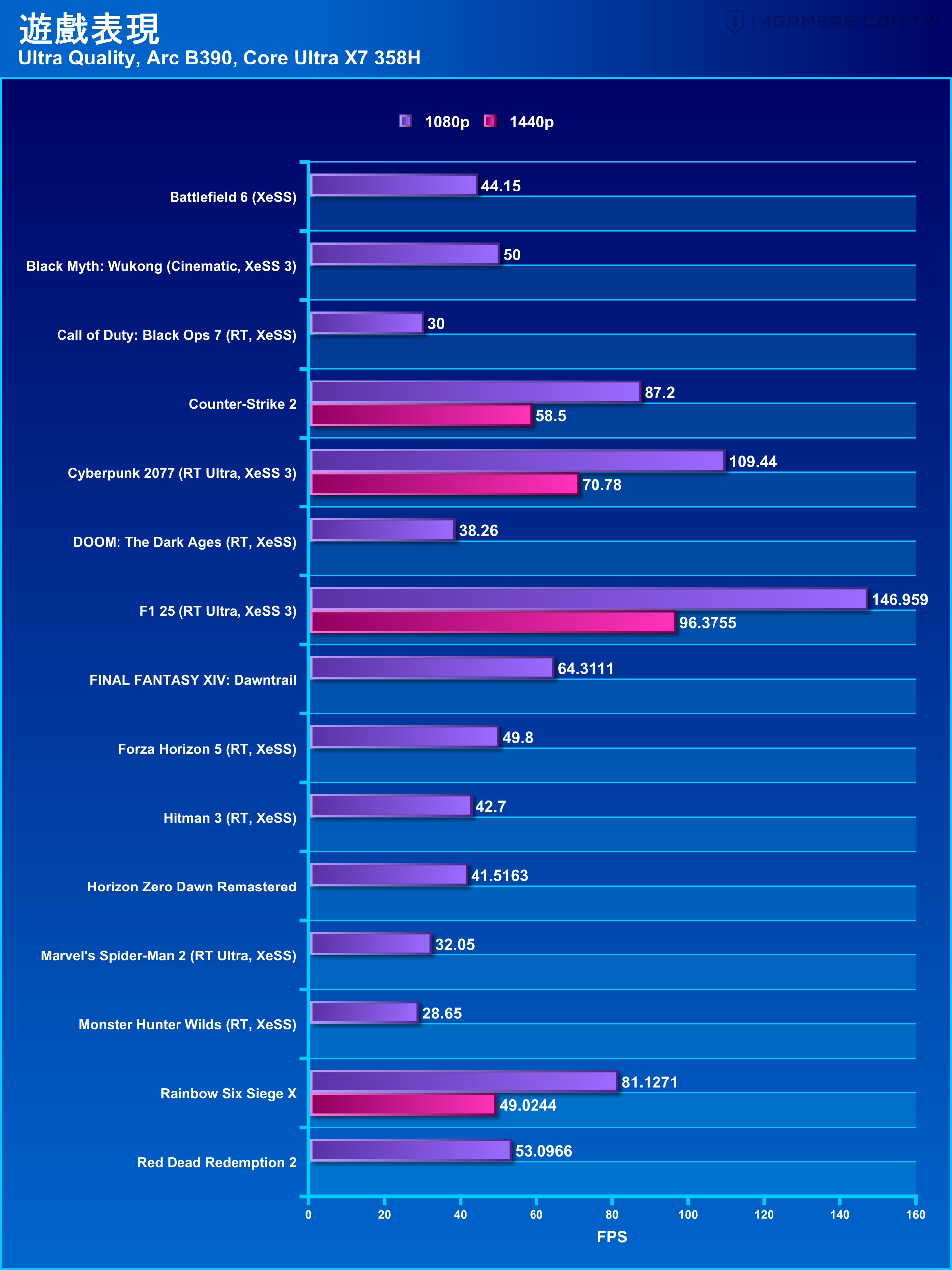MSI Prestige 14 AI+ D3M