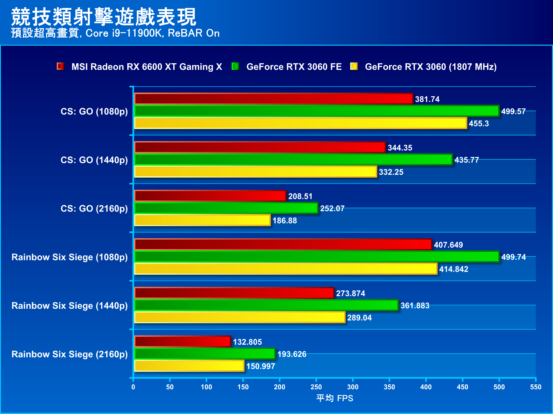 MSI 微星 Radeon RX 6600 XT GAMING X