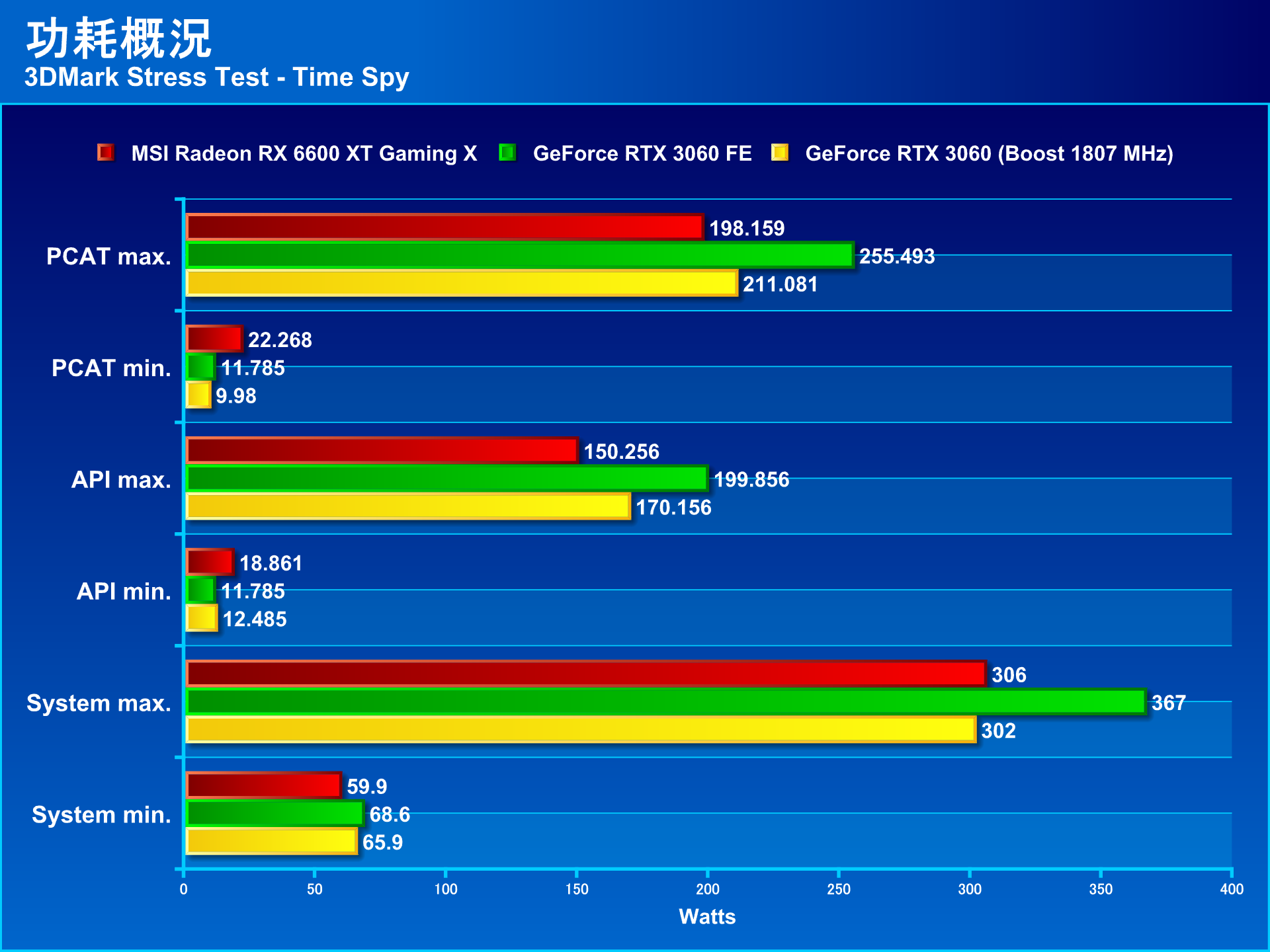MSI 微星 Radeon RX 6600 XT GAMING X