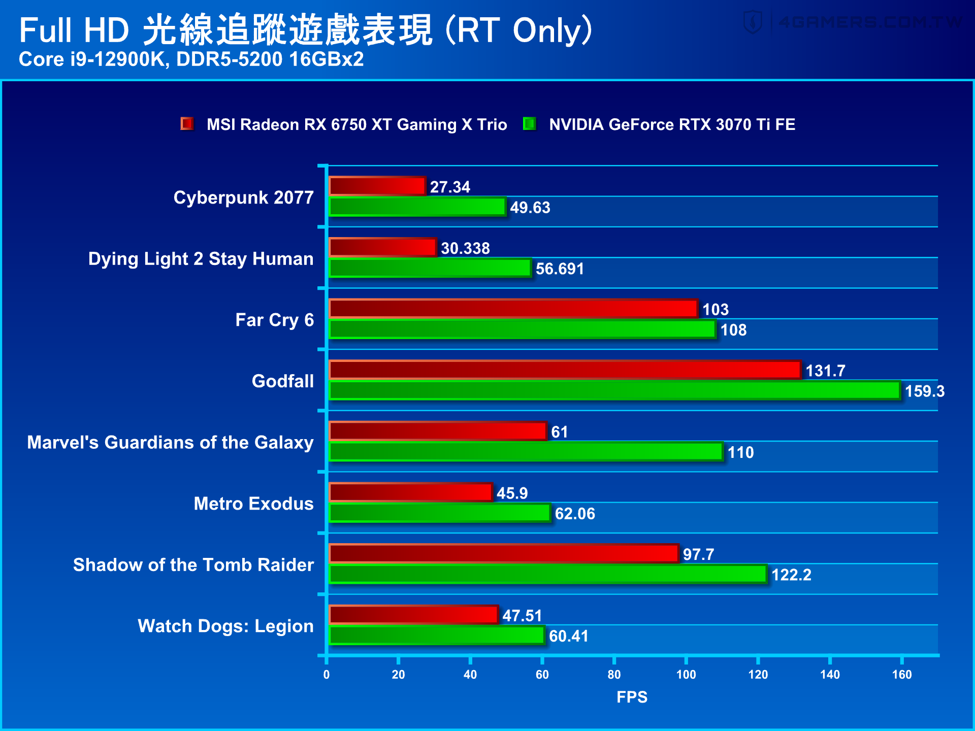 MSI Radeon RX 6750 XT Gaming X Trio