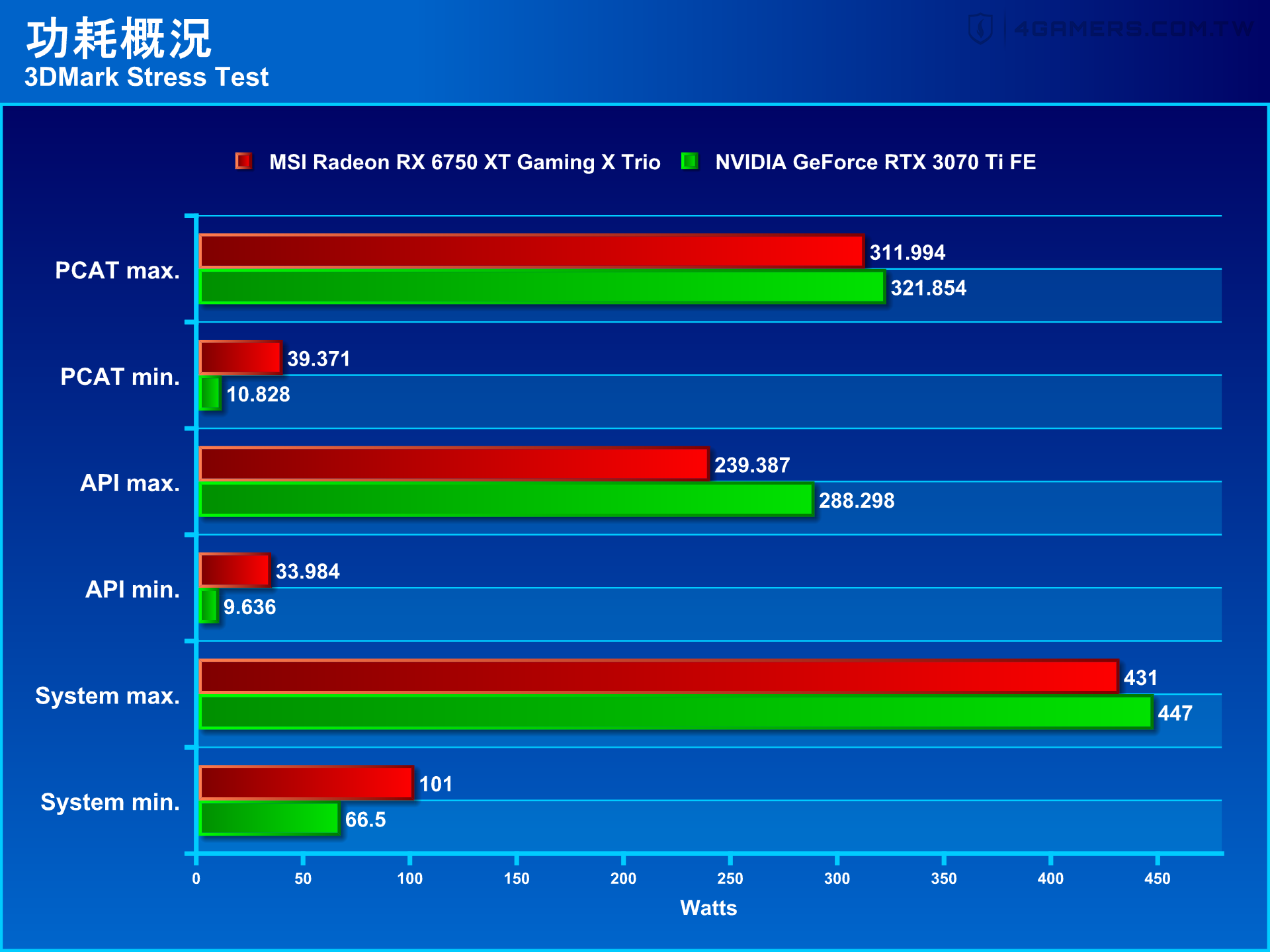 MSI Radeon RX 6750 XT Gaming X Trio