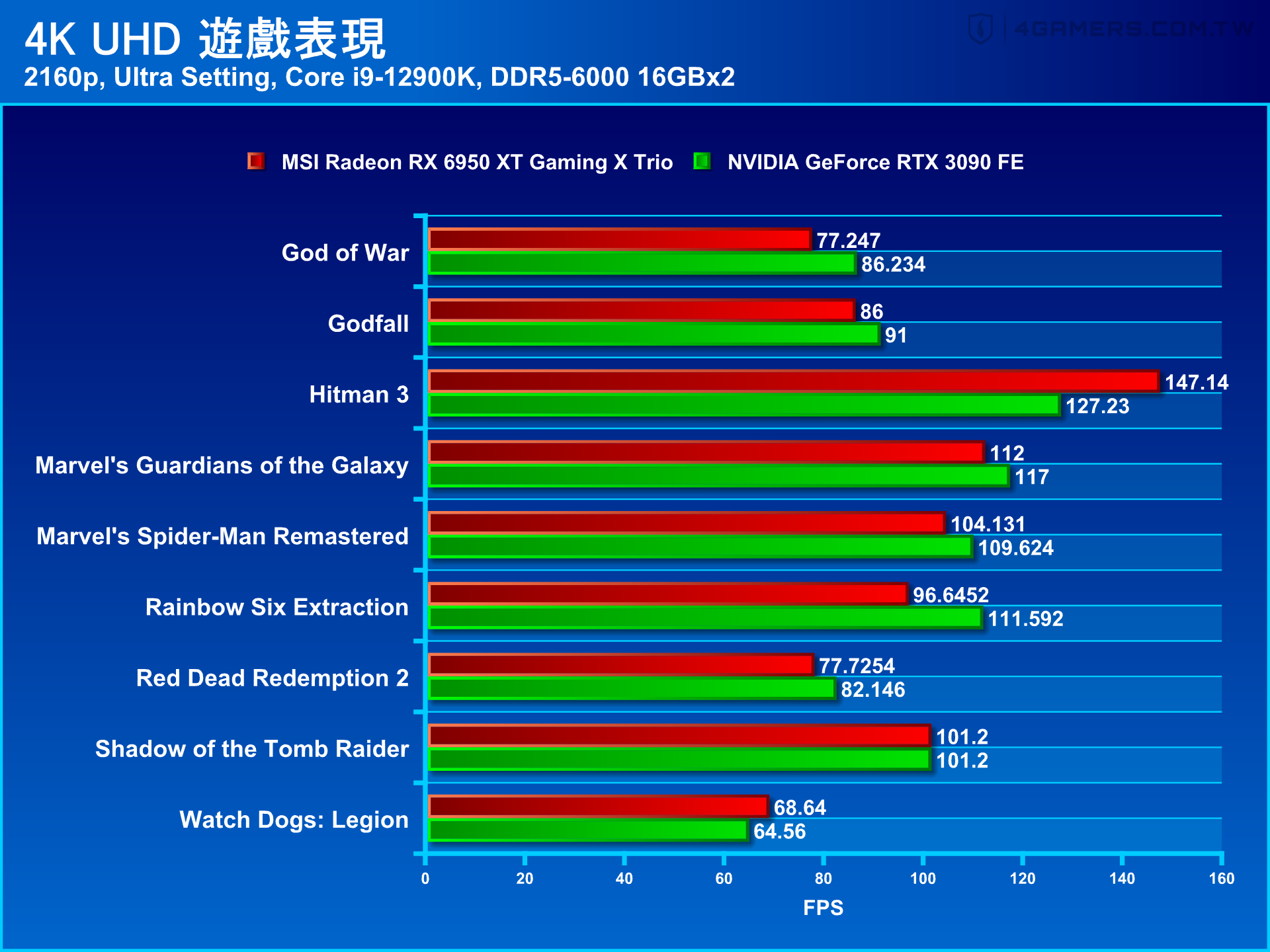 MSI Radeon RX 6950 XT Gaming X Trio