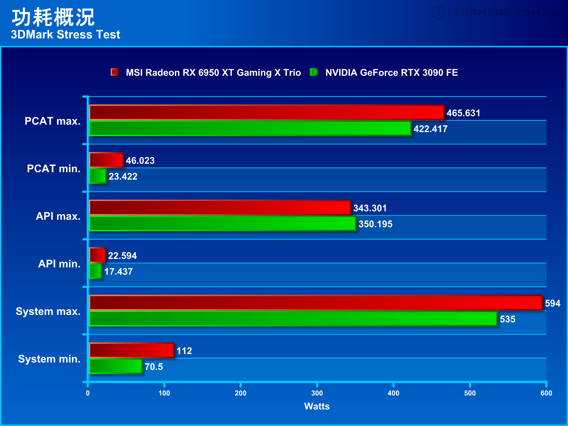 MSI Radeon RX 6950 XT Gaming X Trio