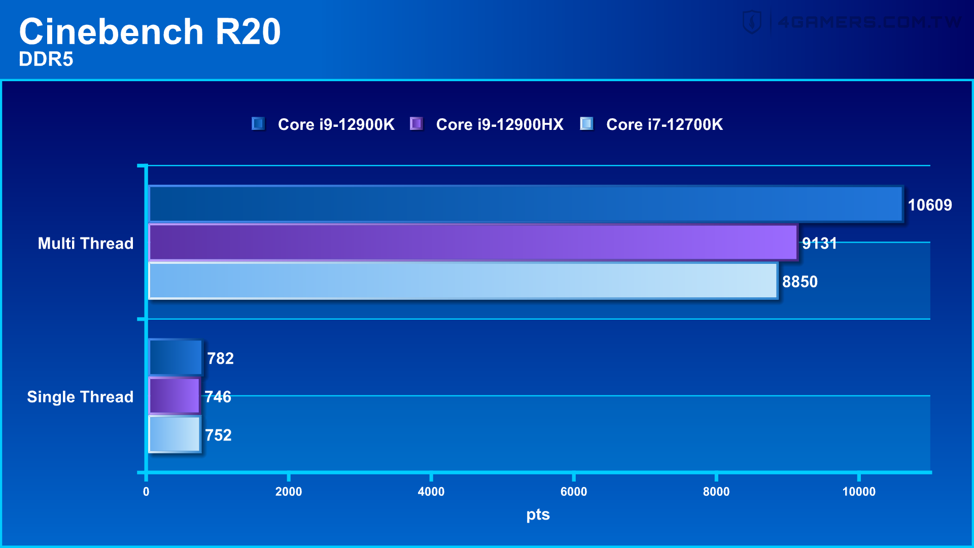 MSI 微星 Raider GE77HX