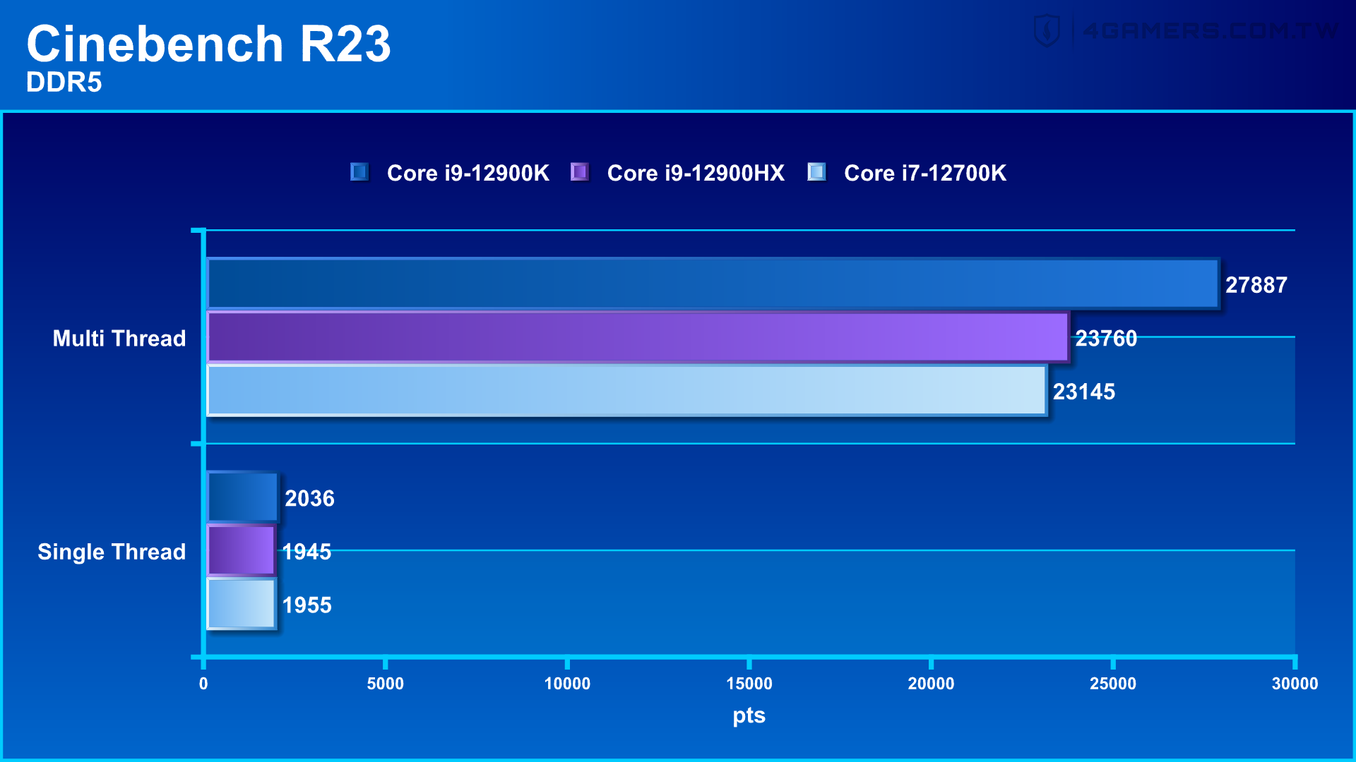 MSI 微星 Raider GE77HX