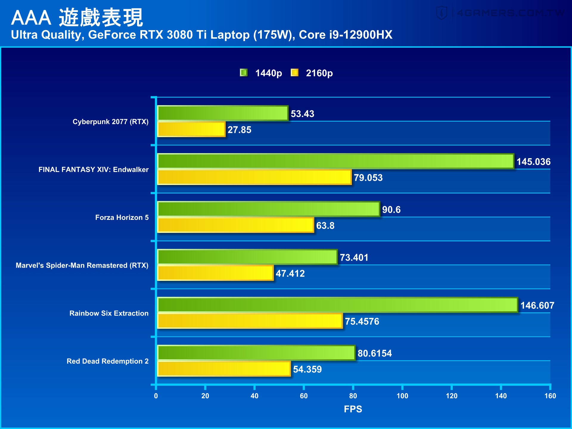 MSI 微星 Raider GE77HX