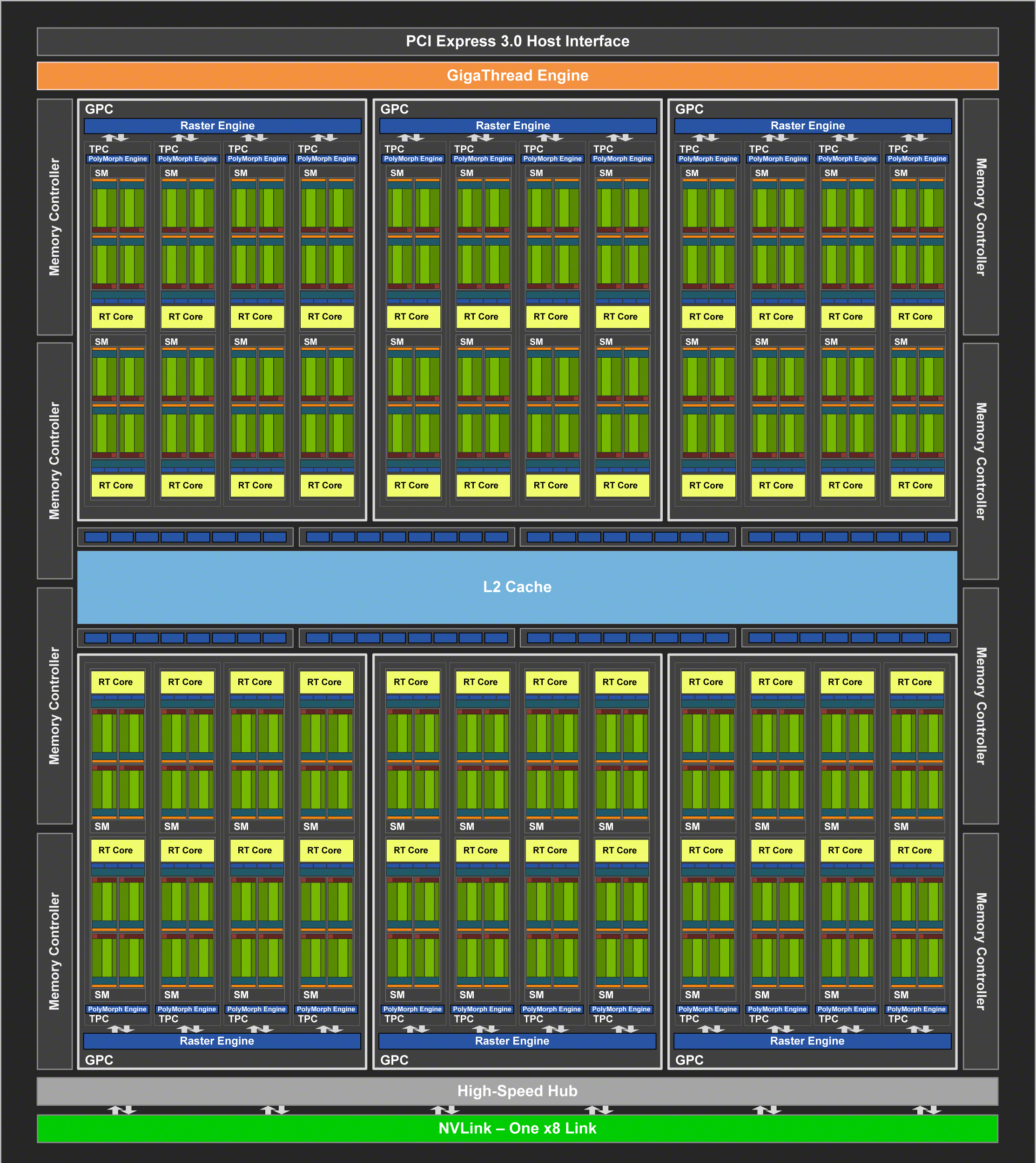 NVIDIA GeForce RTX 2080 Super實測：最強次旗艦，價格還是不變| 4Gamers