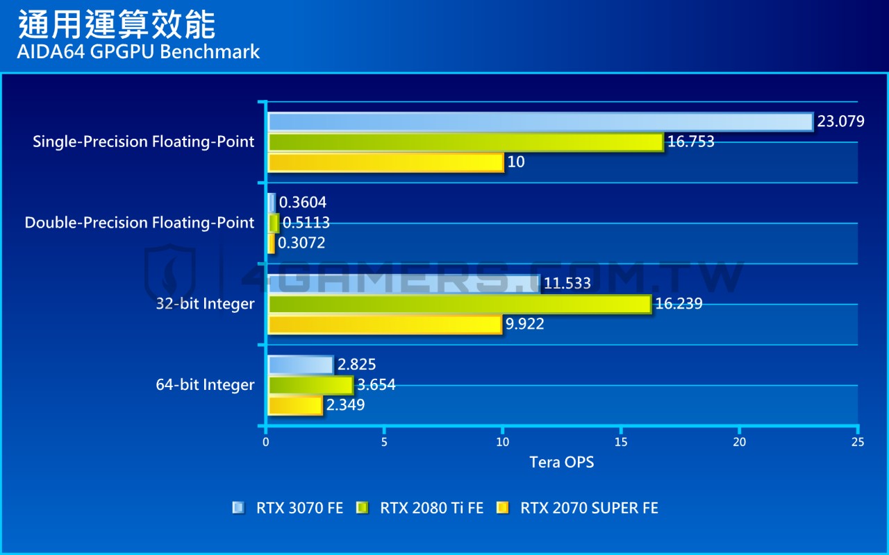 NVIDIA GeForce RTX 3070 Founders Edition 創始版