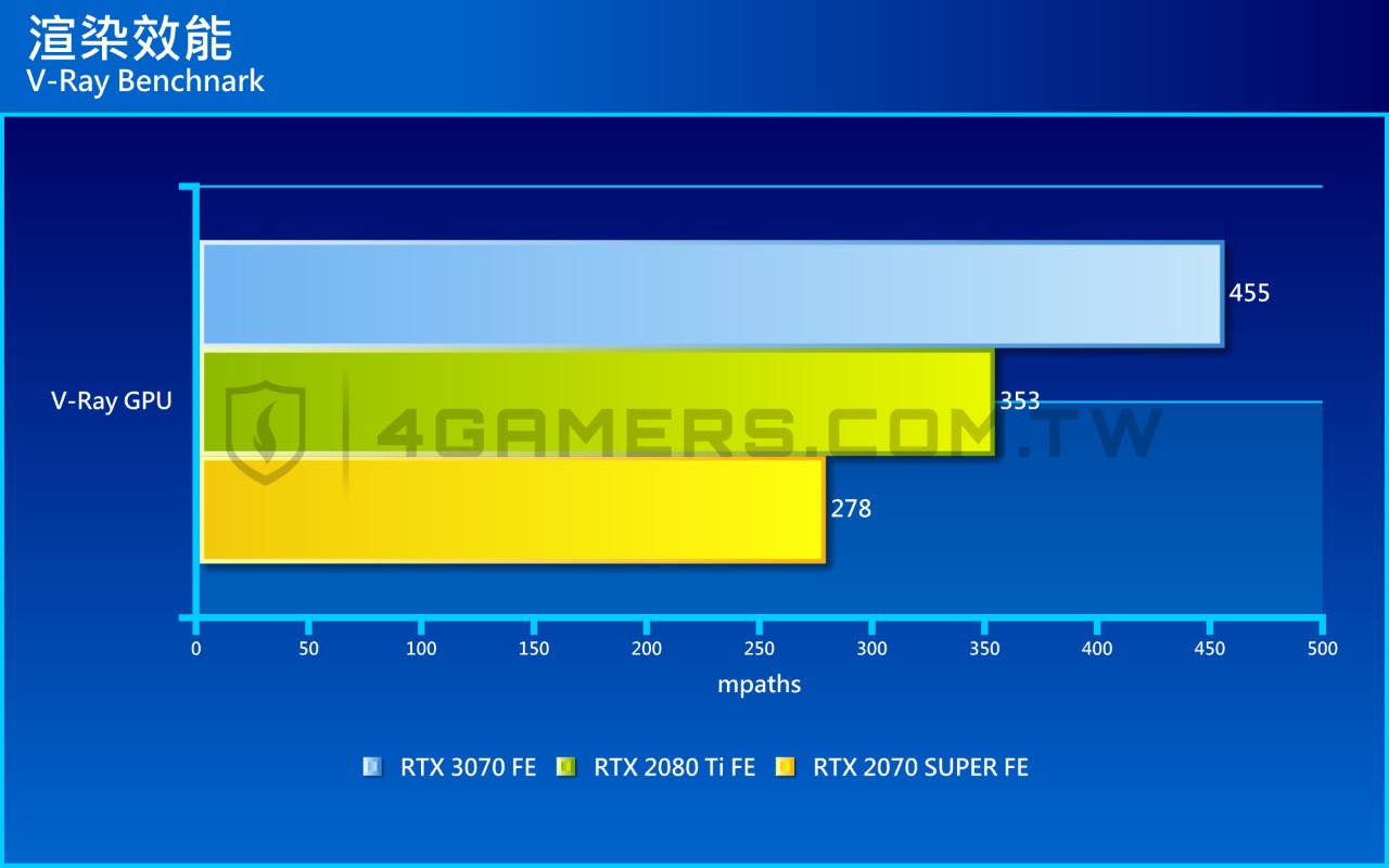 NVIDIA GeForce RTX 3070 Founders Edition 創始版