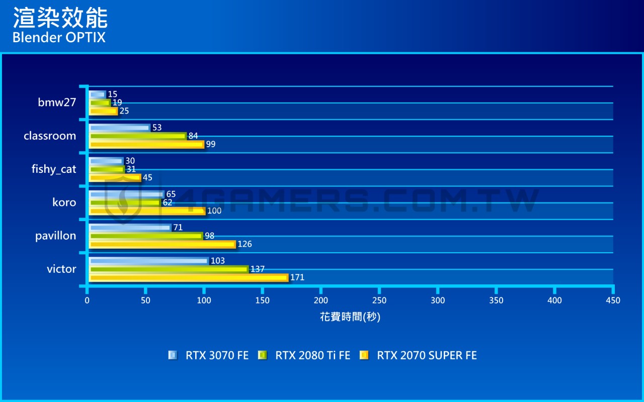 NVIDIA GeForce RTX 3070 Founders Edition 創始版