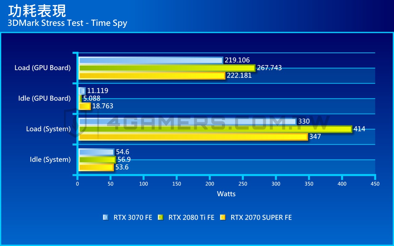 NVIDIA GeForce RTX 3070 Founders Edition 創始版